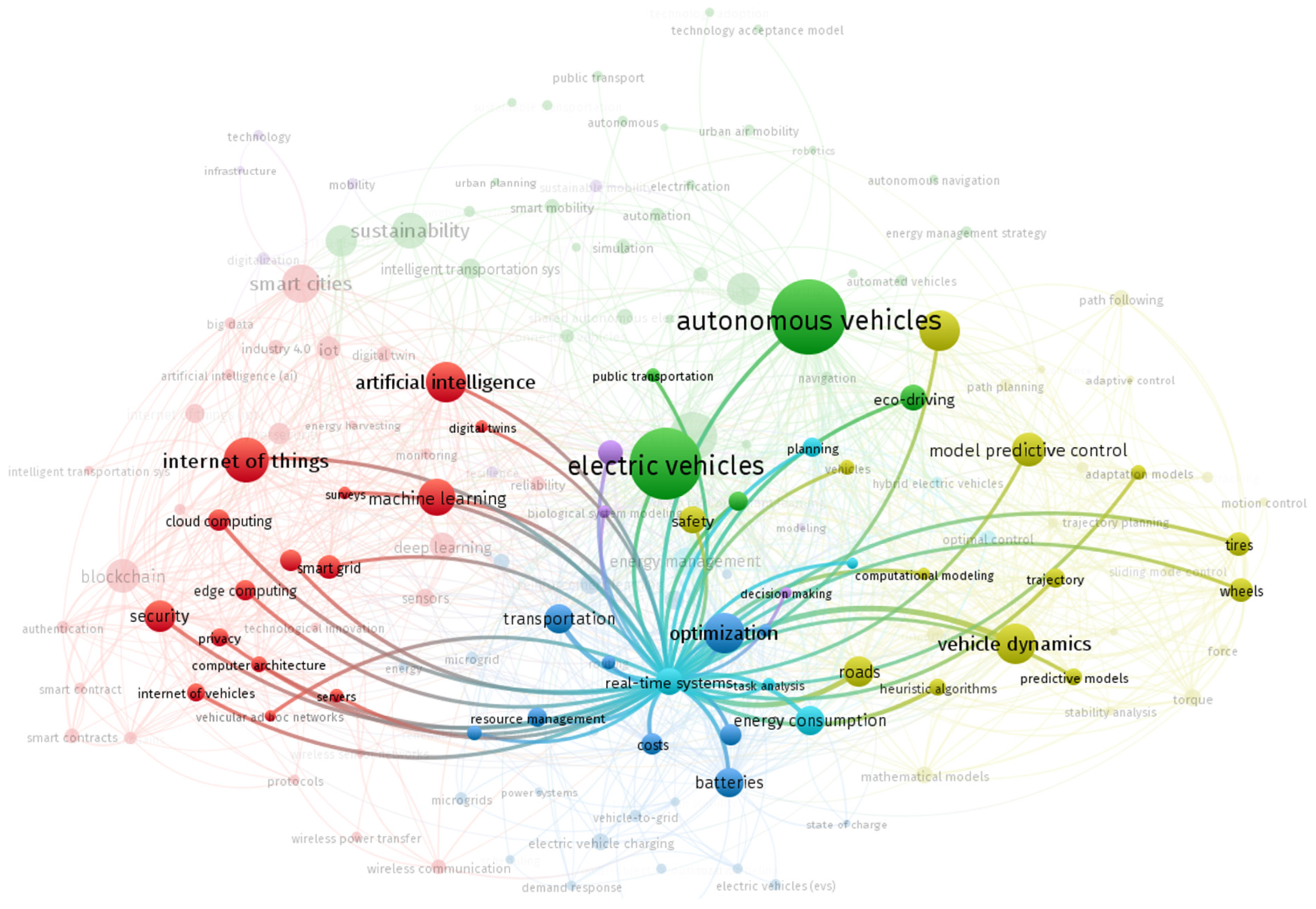 Infrastructures 11 00039 g014