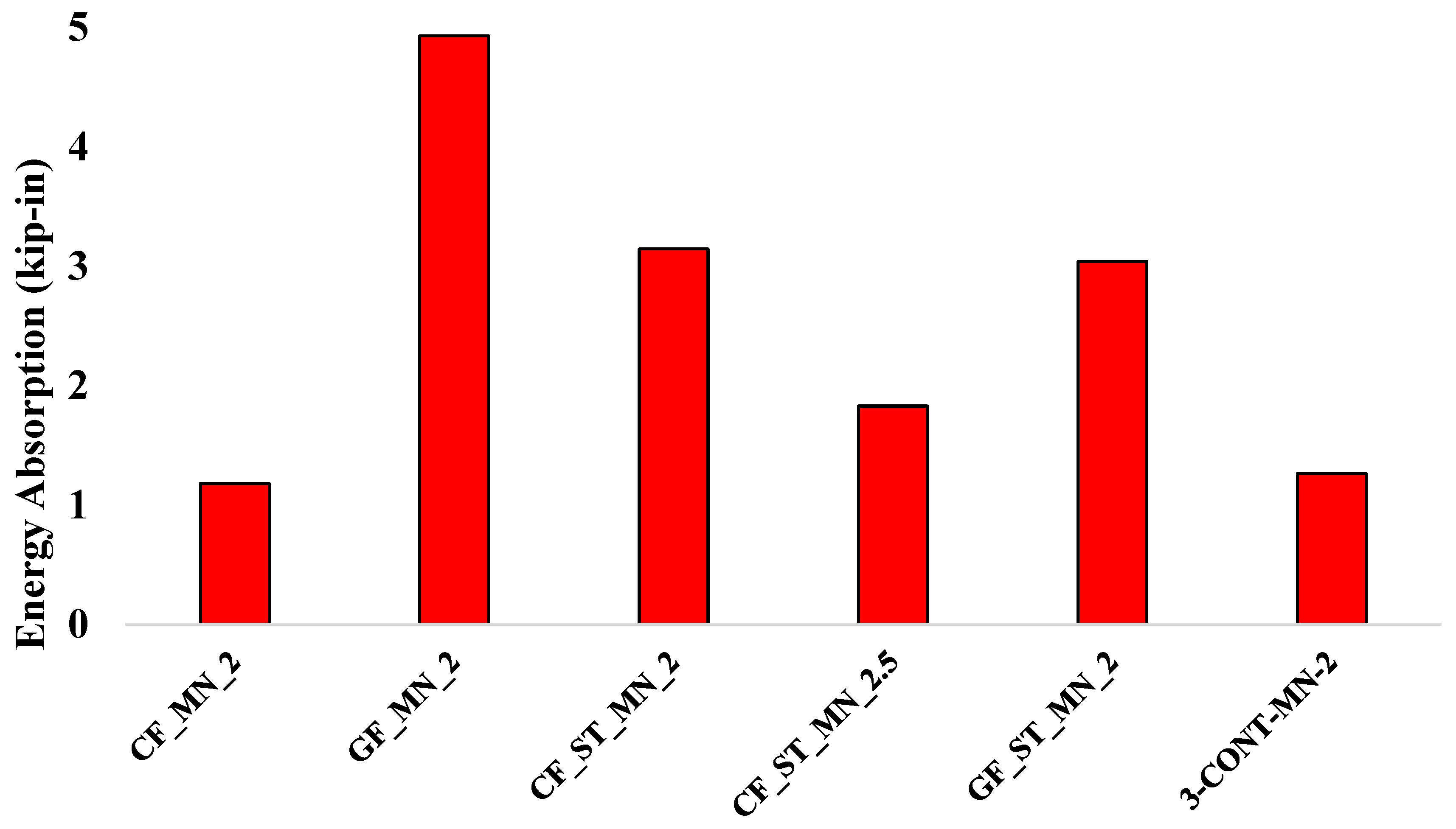 Infrastructures 11 00047 g005