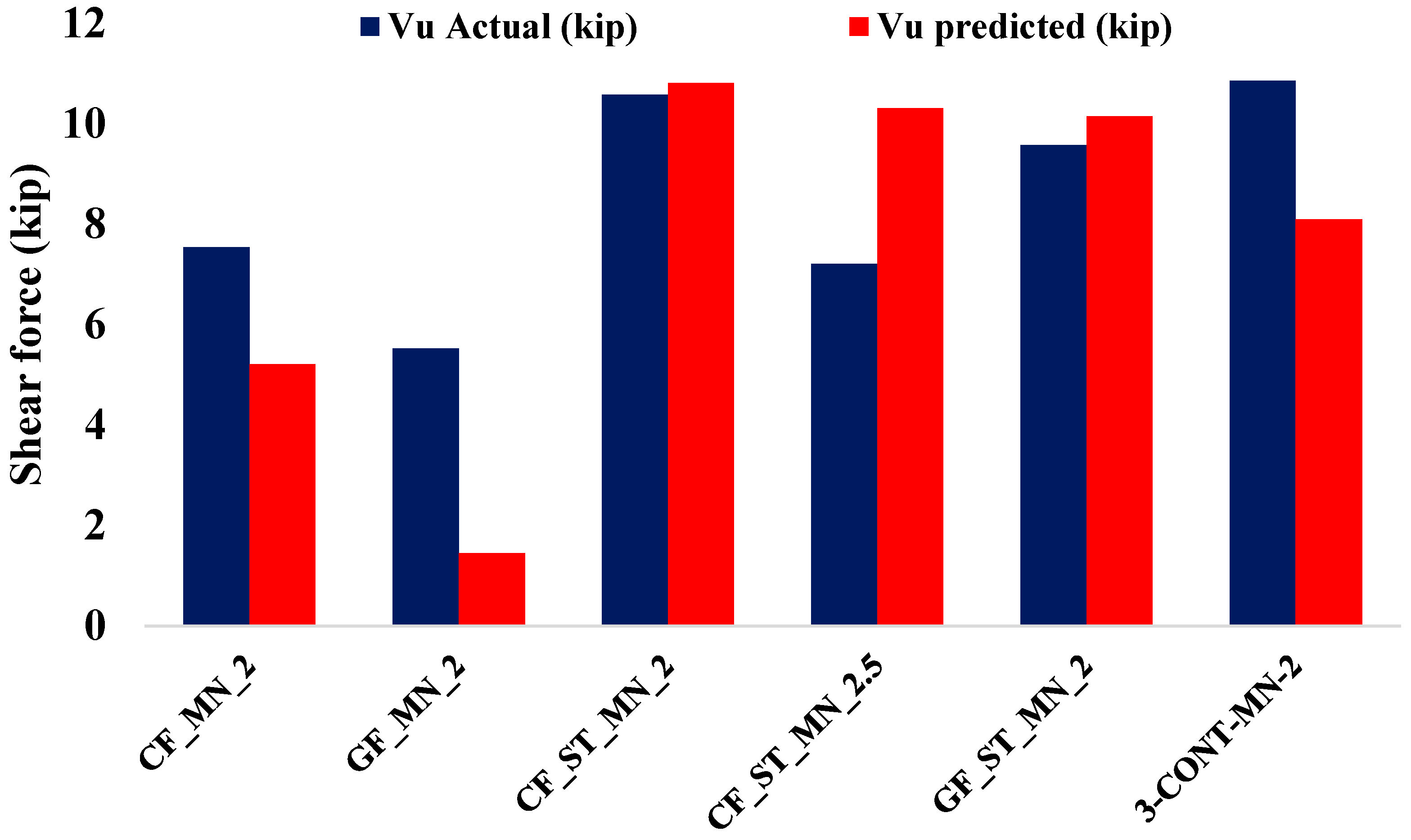 Infrastructures 11 00047 g007