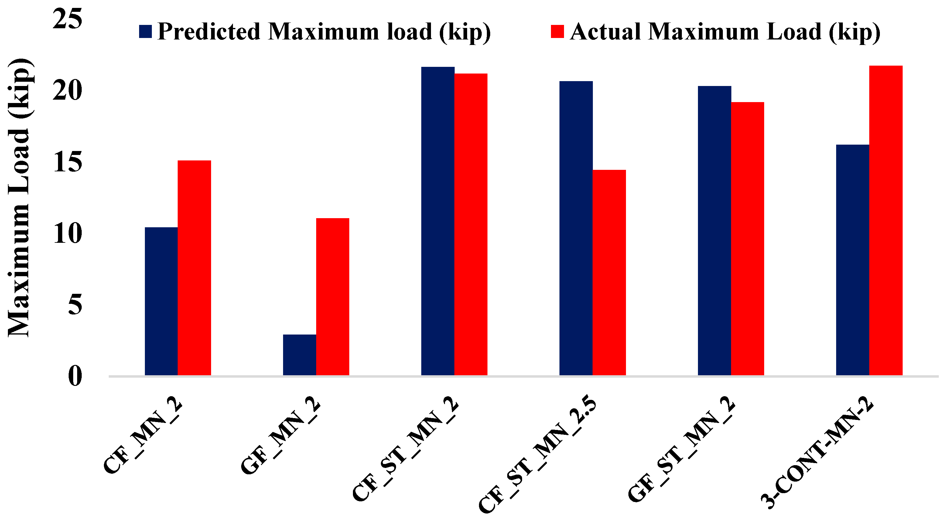 Infrastructures 11 00047 g008