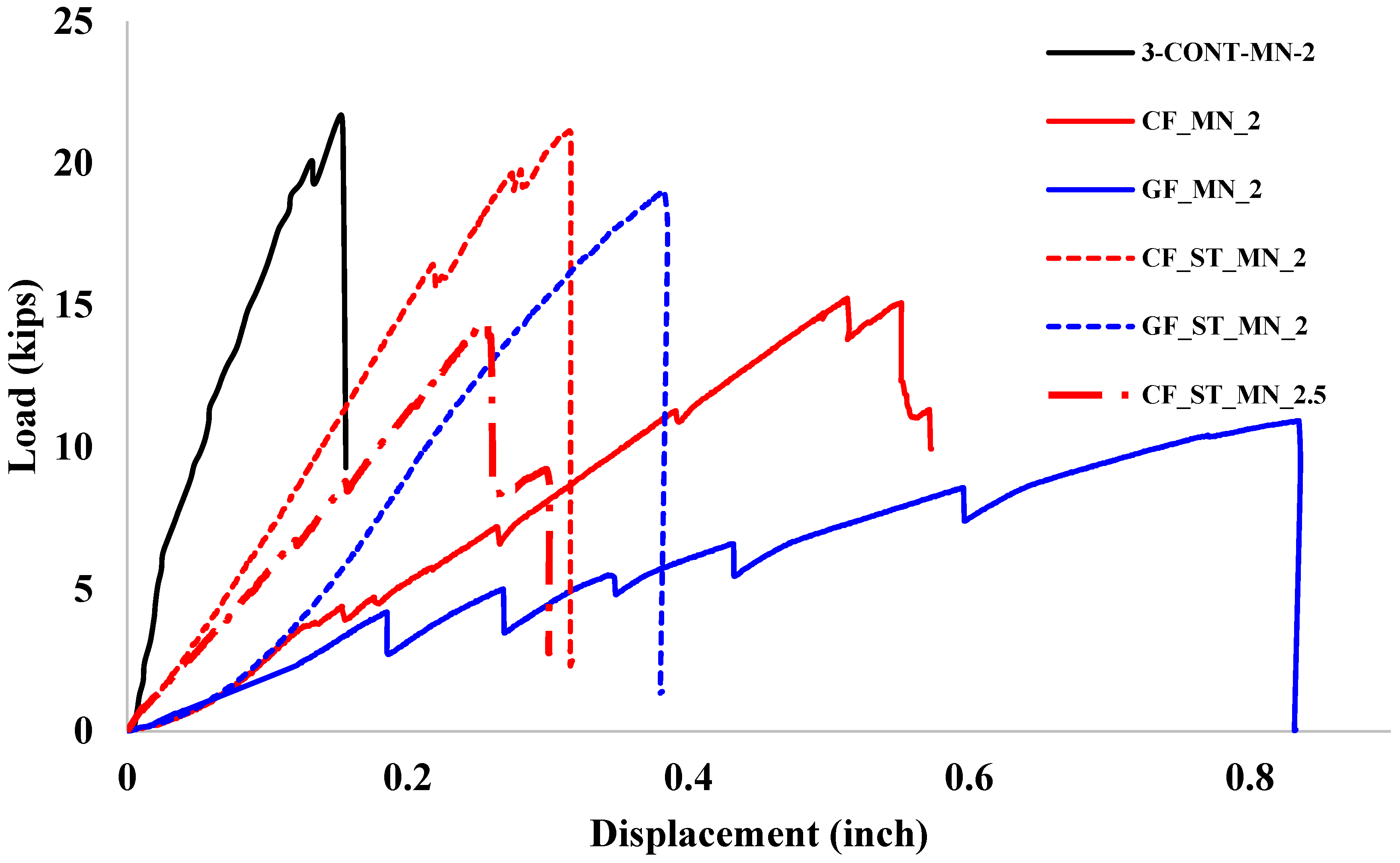 Infrastructures 11 00047 g009