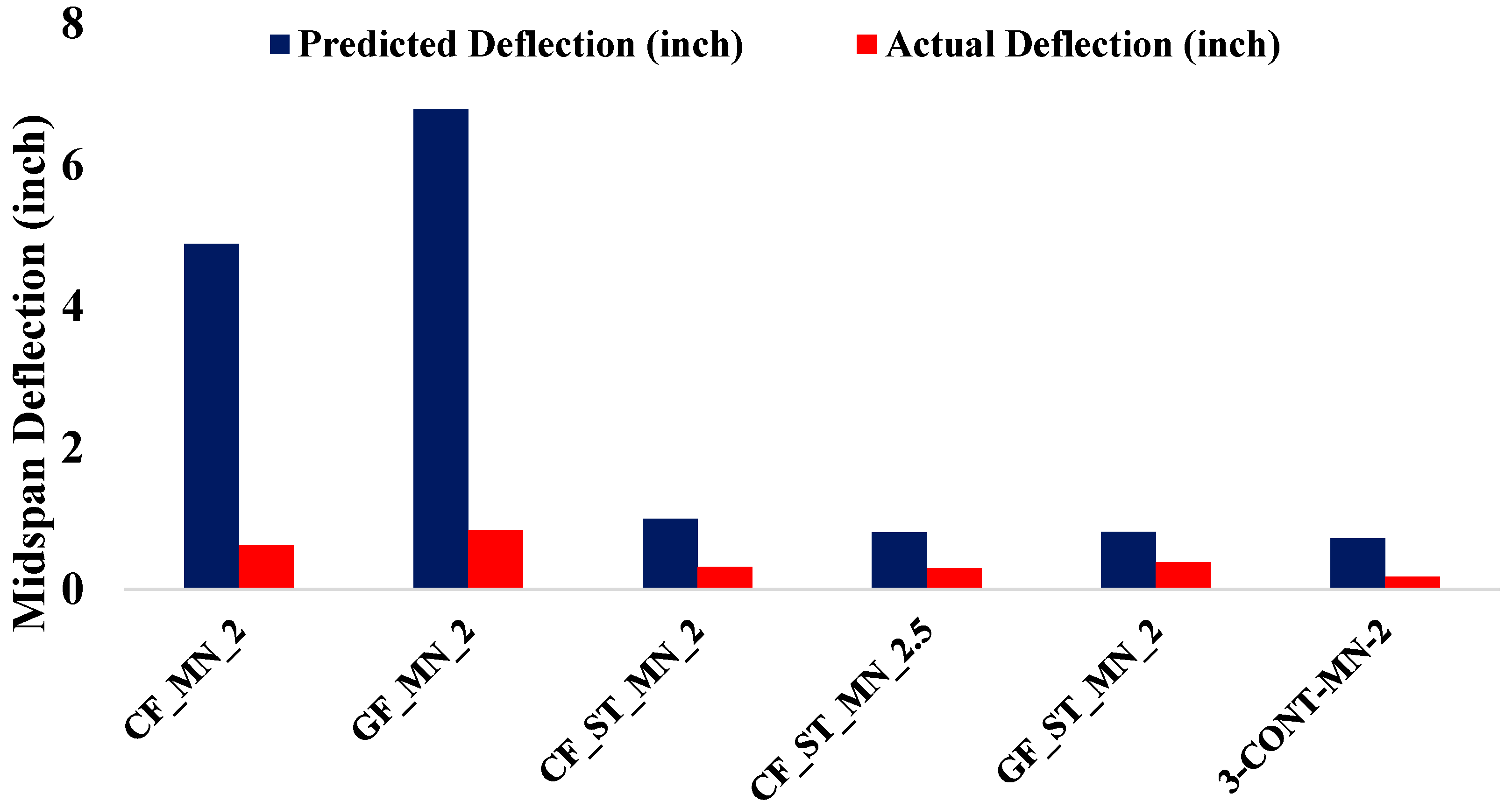 Infrastructures 11 00047 g010