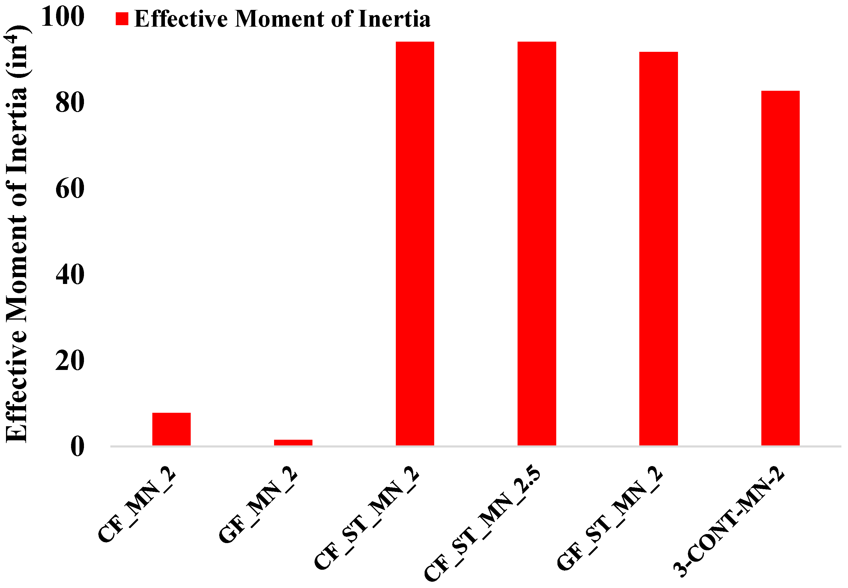 Infrastructures 11 00047 g011