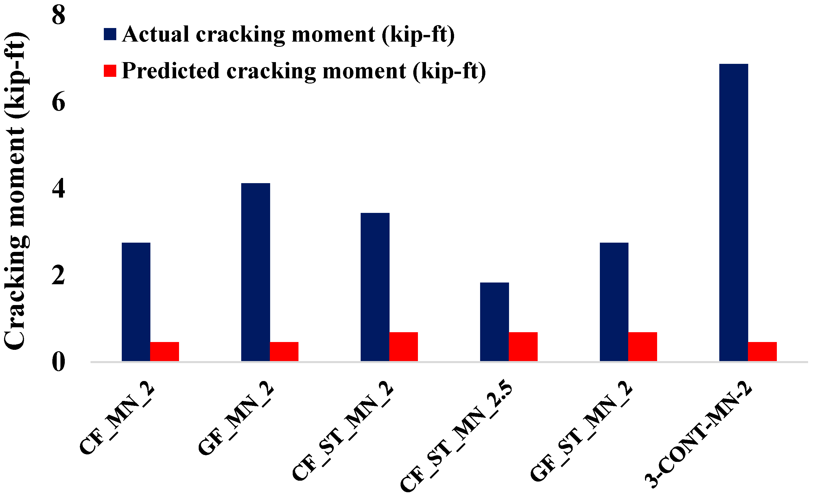 Infrastructures 11 00047 g012