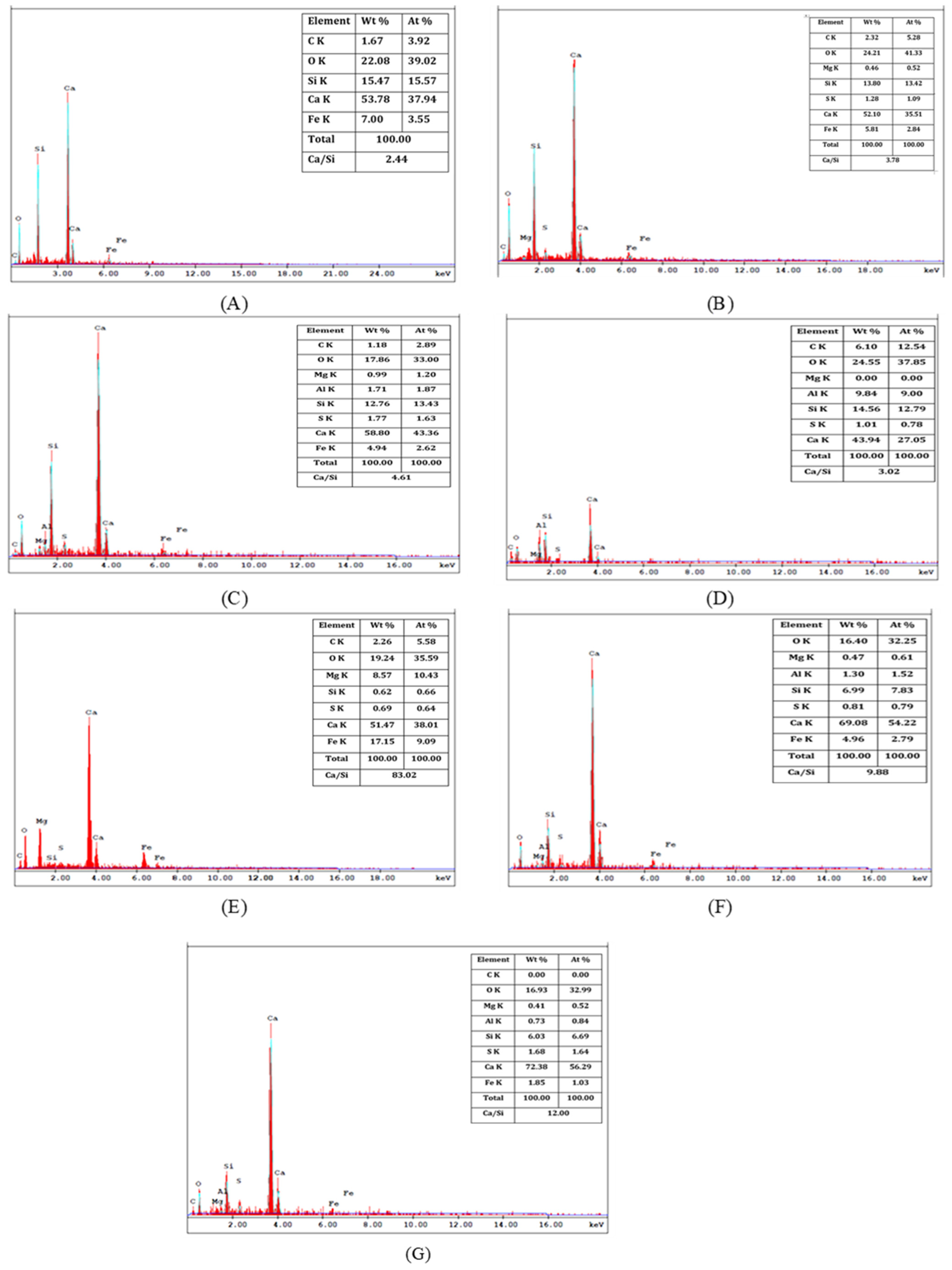 Infrastructures 11 00068 g016 Infrastructures 11 00068 g016