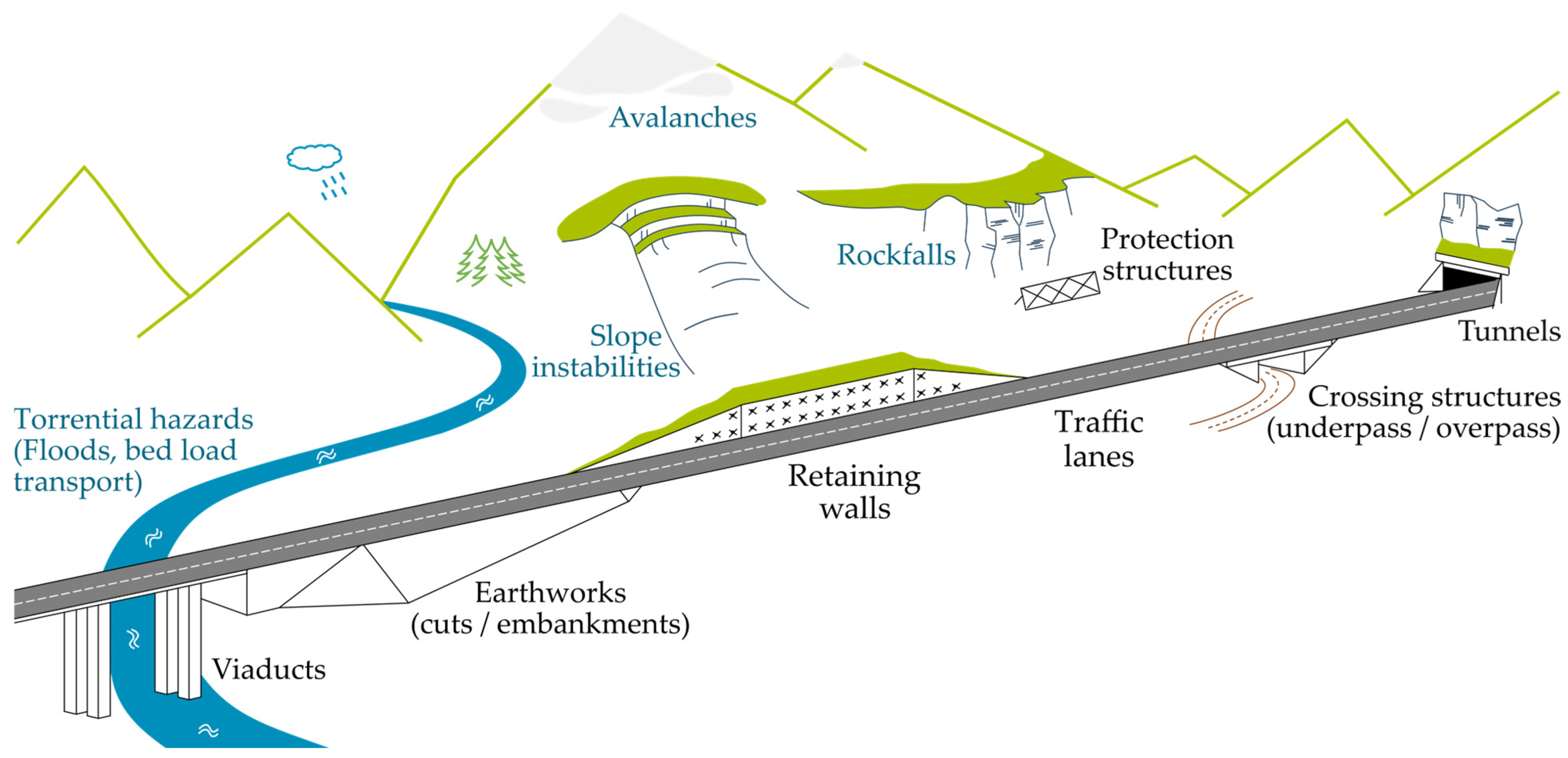 Infrastructures 11 00071 g001