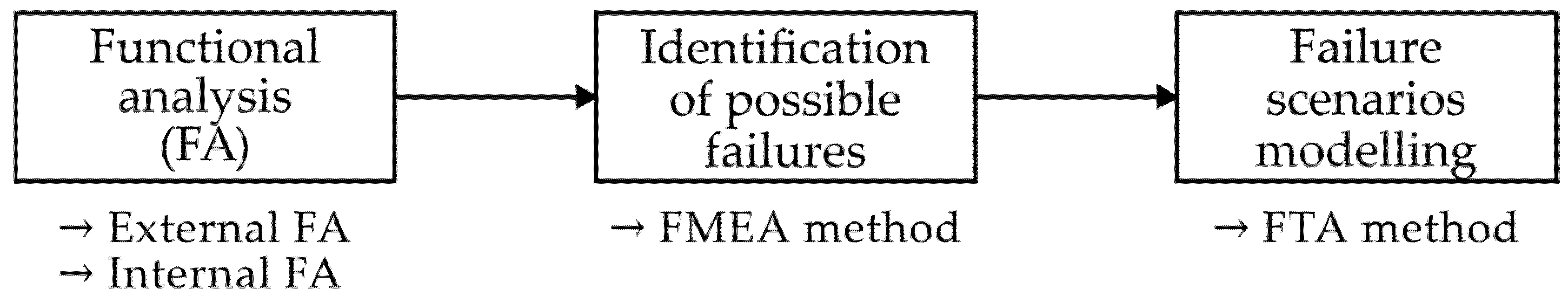 Infrastructures 11 00071 g002