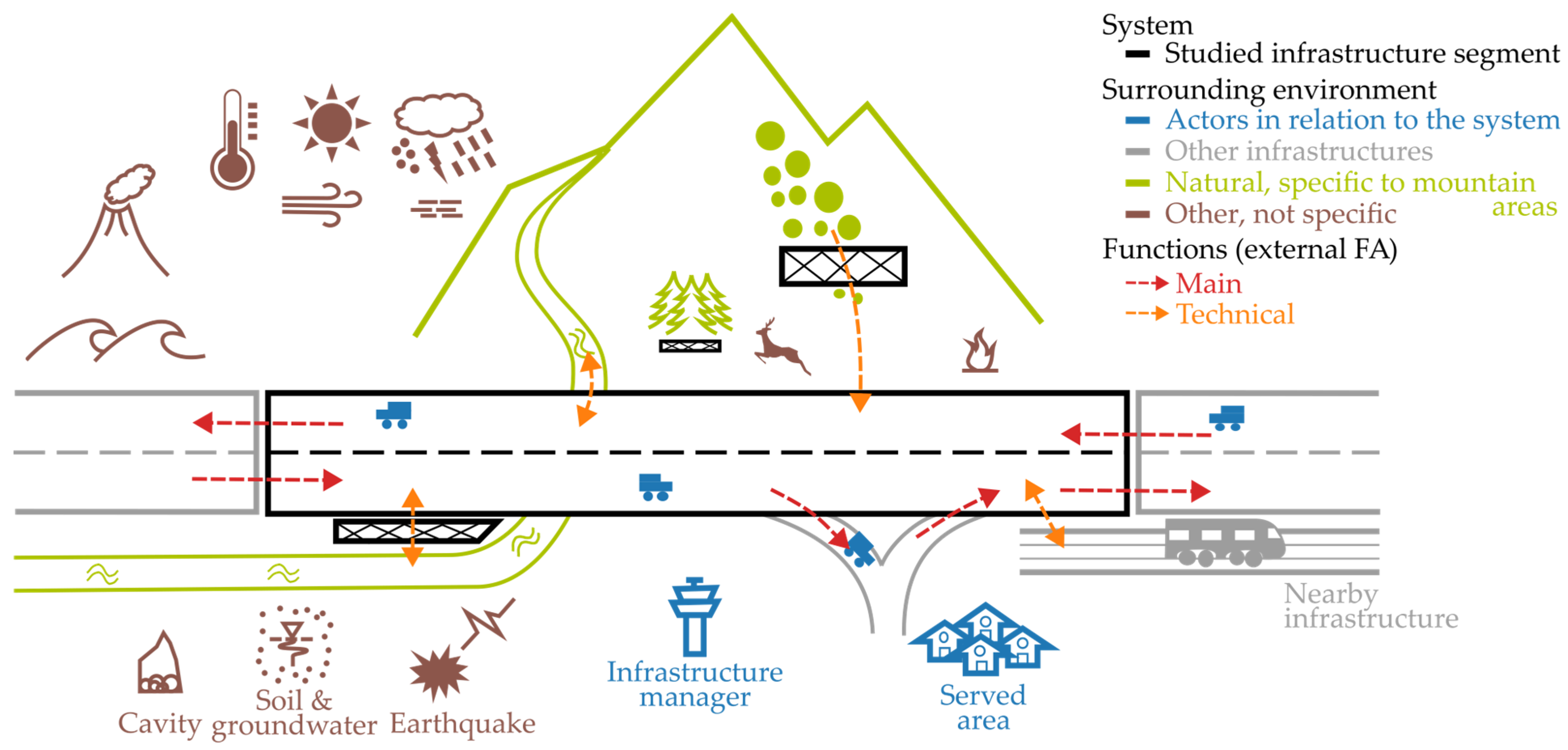 Infrastructures 11 00071 g003