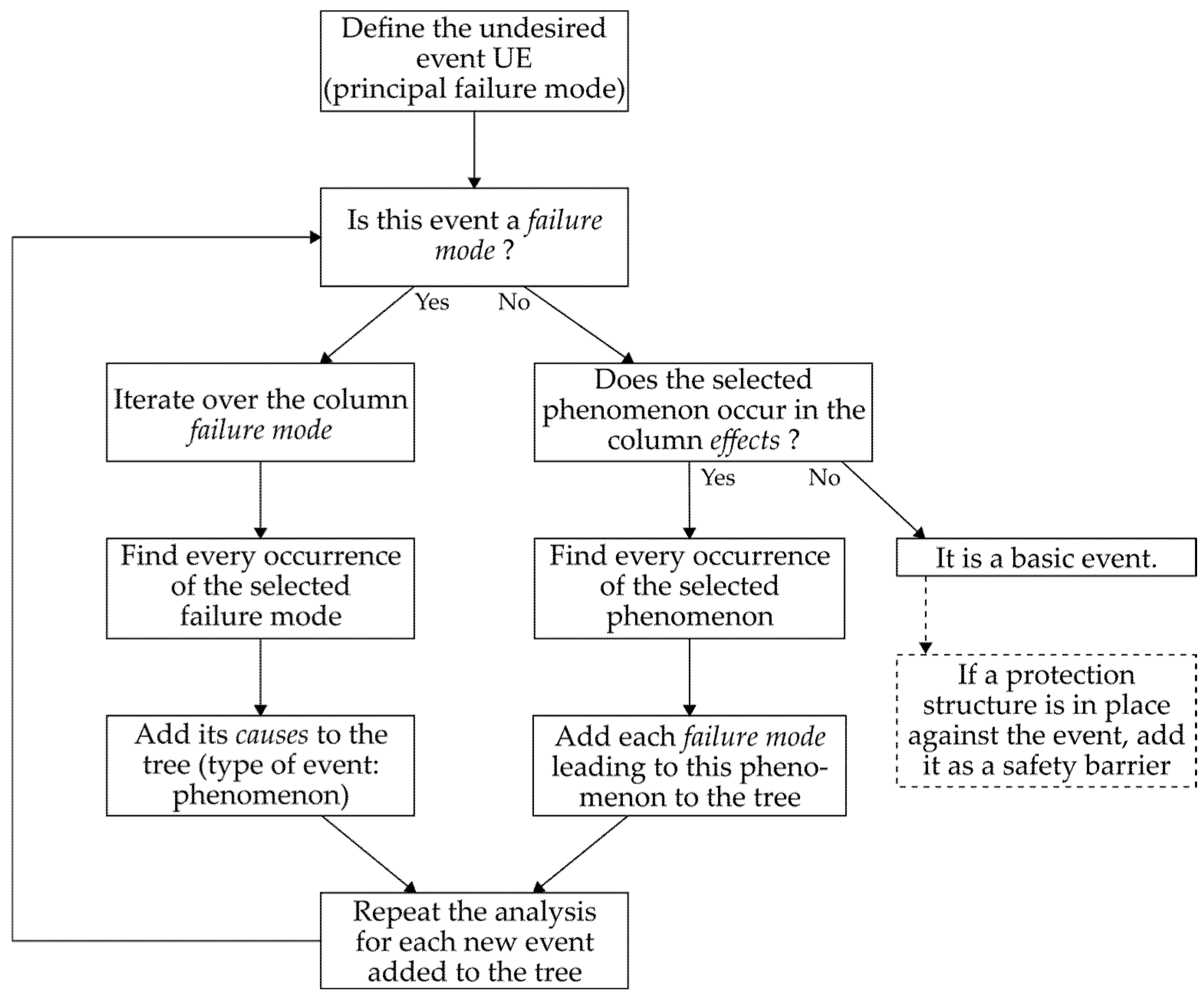 Infrastructures 11 00071 g004