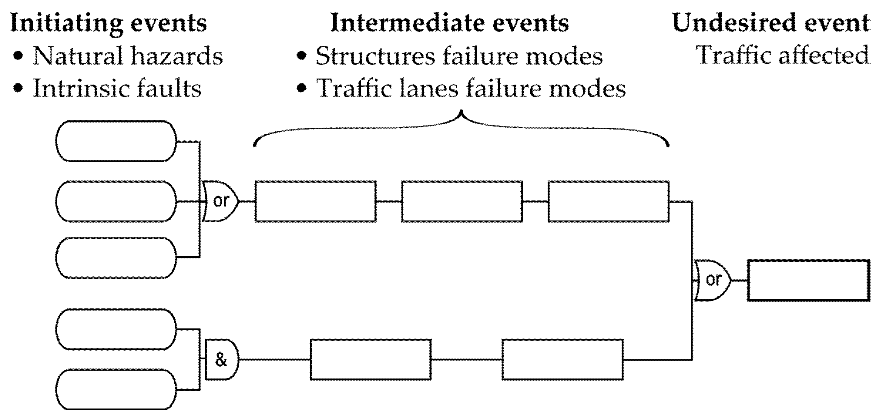 Infrastructures 11 00071 g005