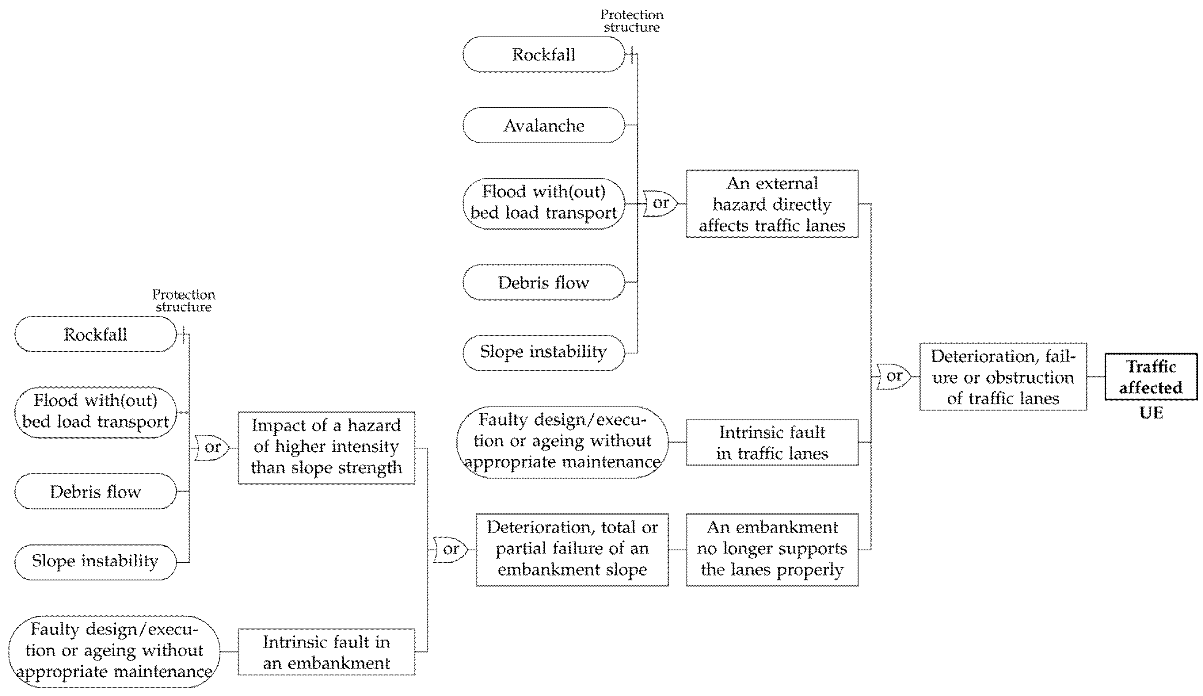 Infrastructures 11 00071 g006