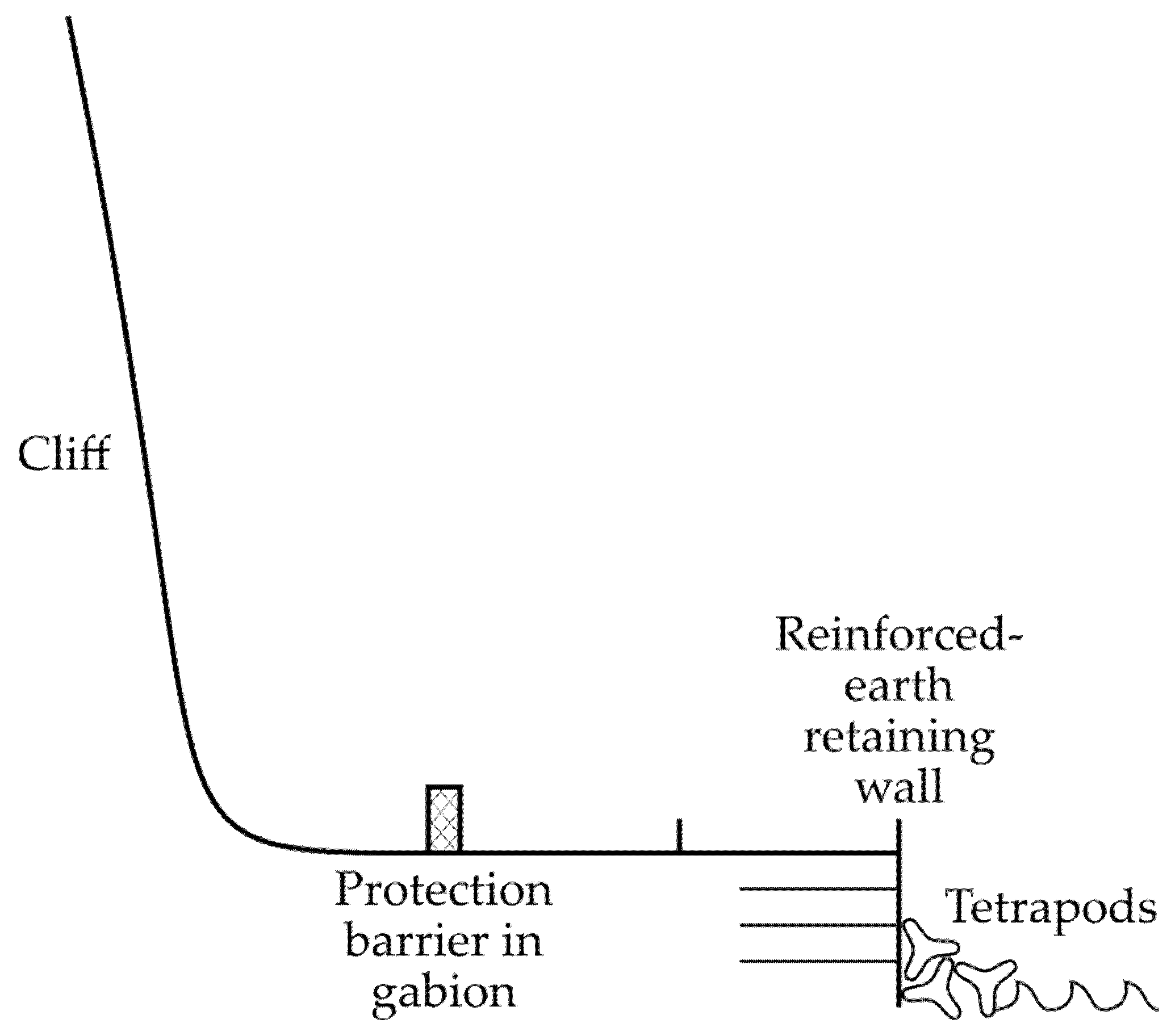 Infrastructures 11 00071 g007