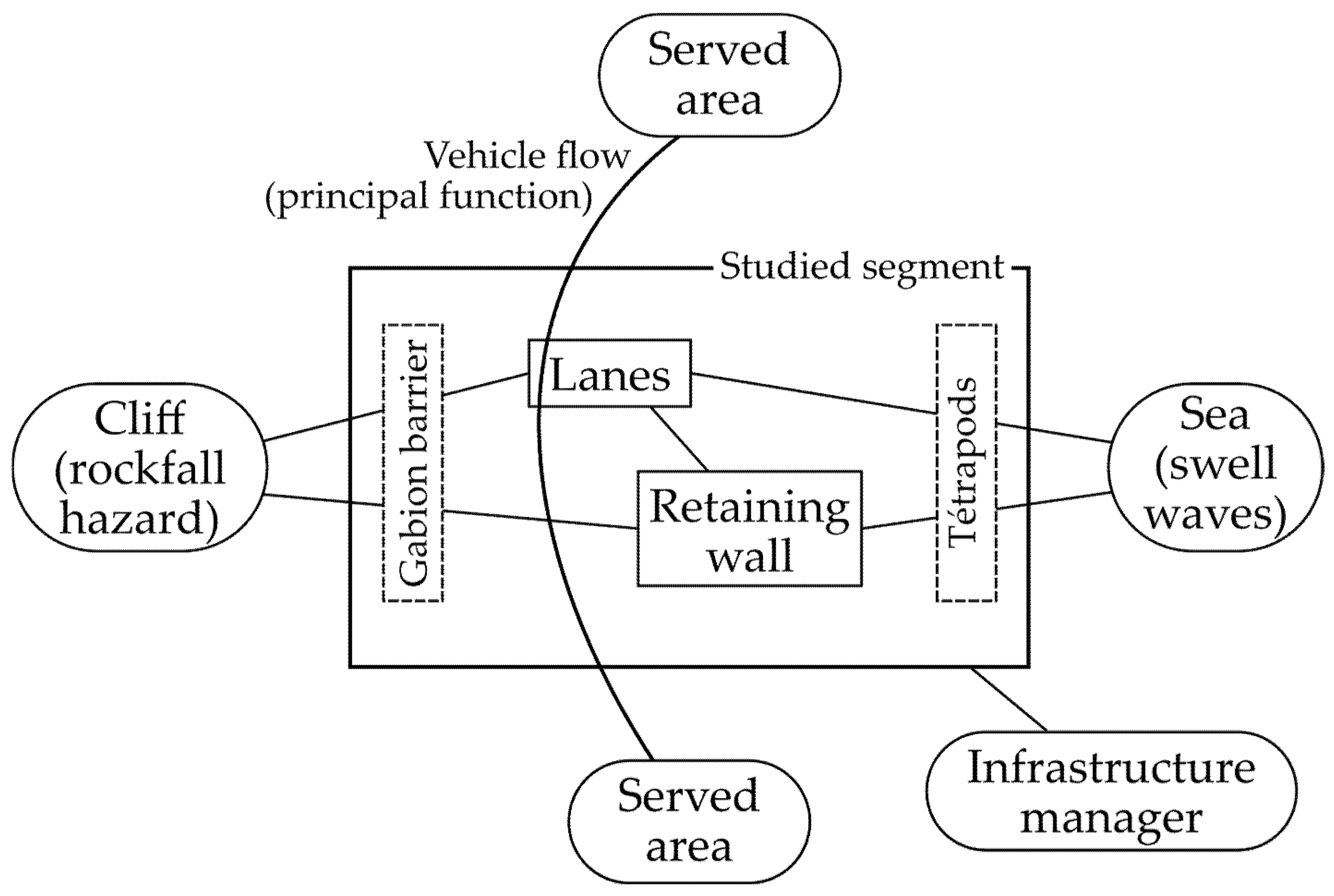 Infrastructures 11 00071 g008