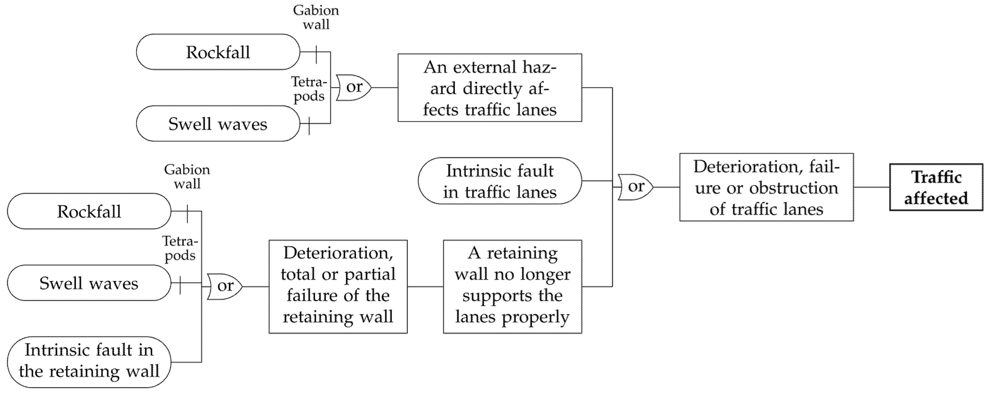 Infrastructures 11 00071 g009