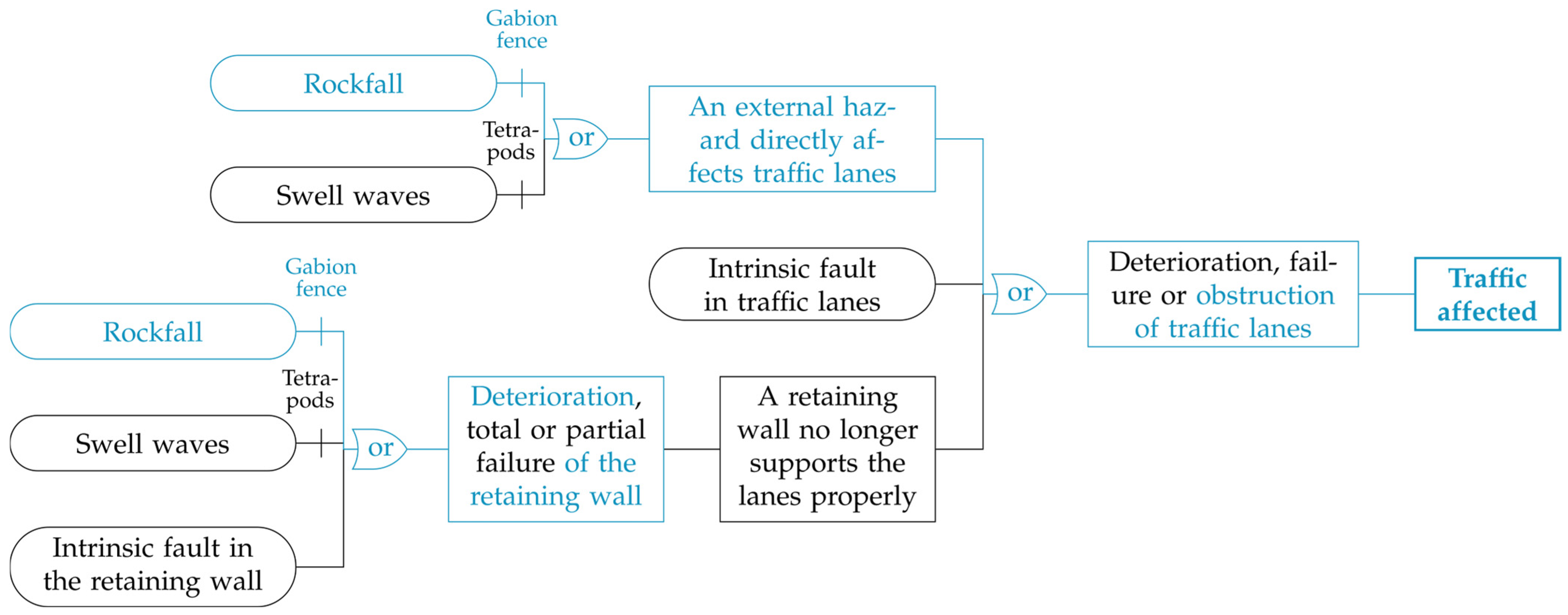 Infrastructures 11 00071 g010