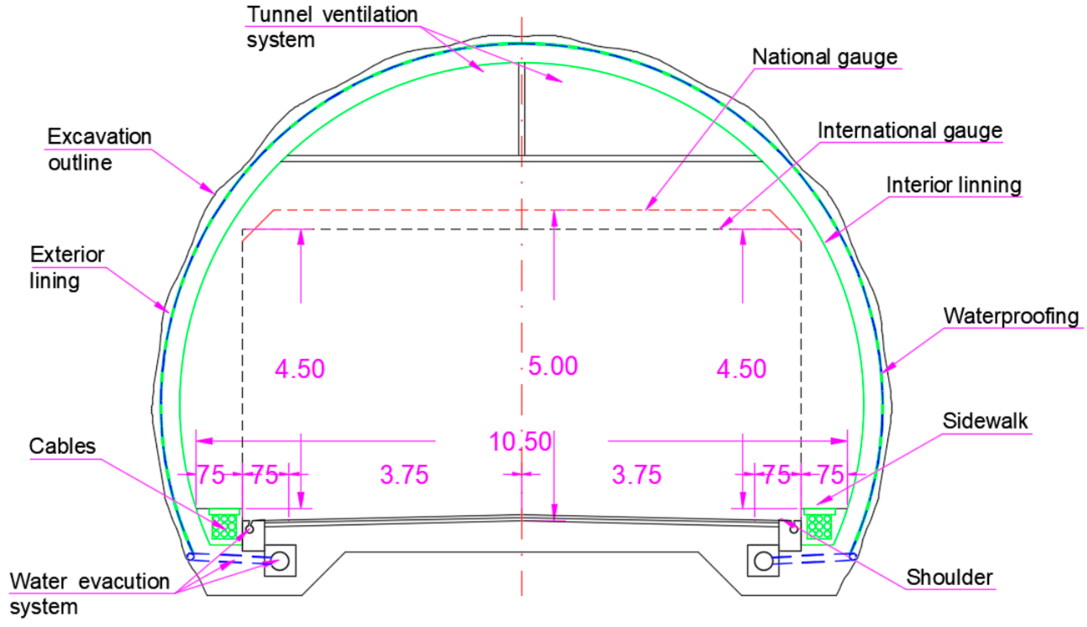 Infrastructures 11 00094 g015 Infrastructures 11 00094 g015
