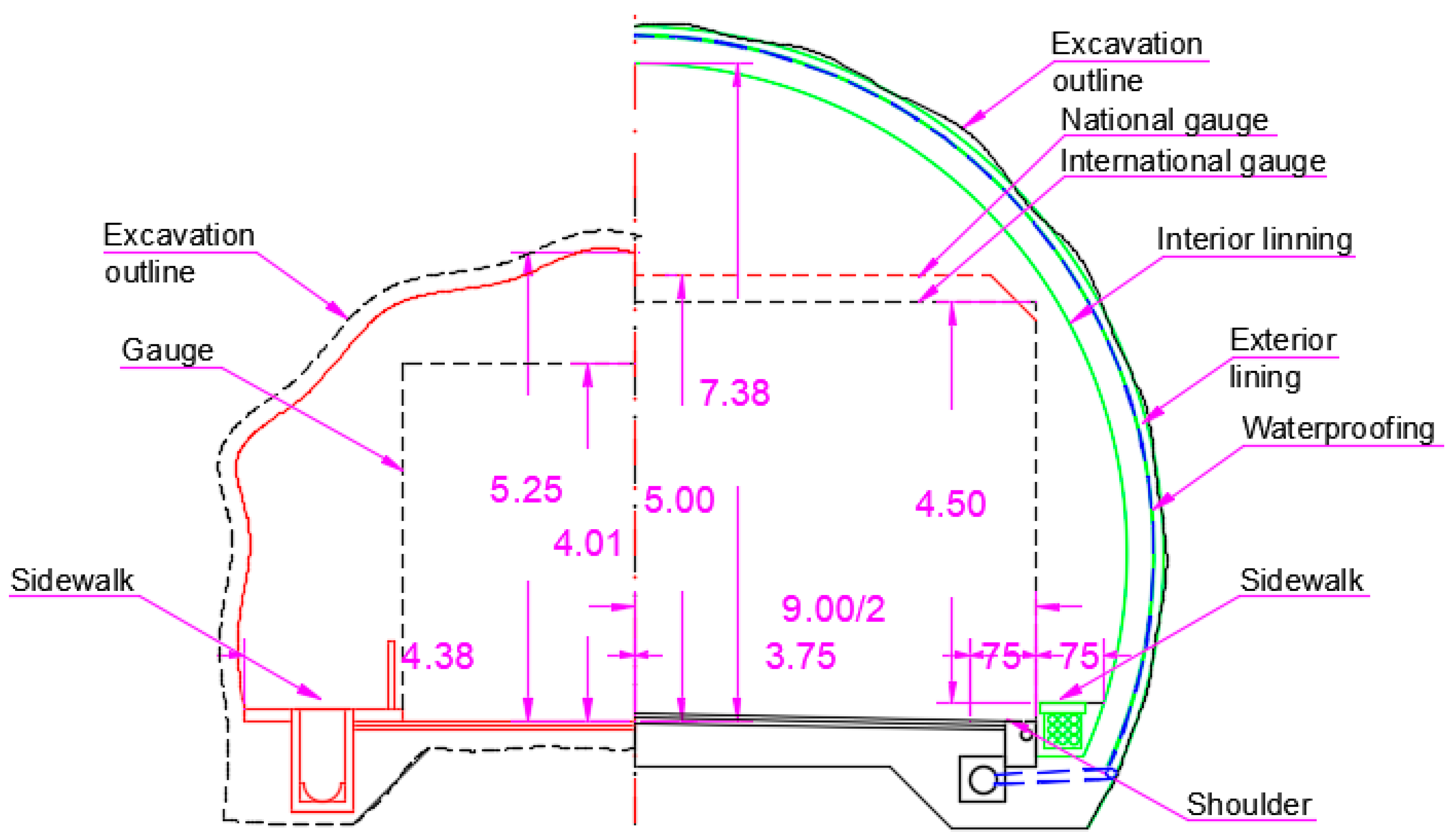 Infrastructures 11 00094 g017 Infrastructures 11 00094 g017