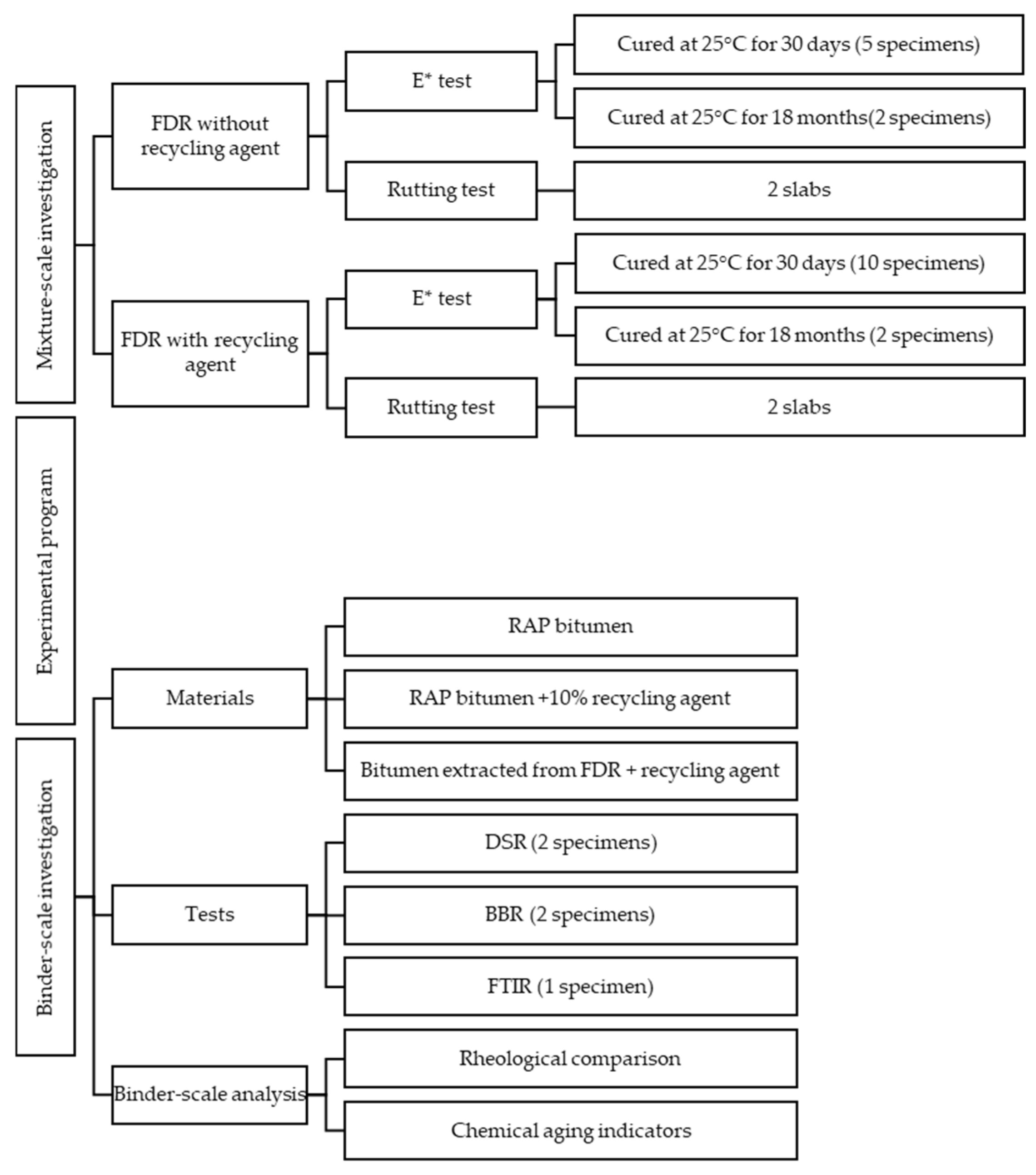 Infrastructures 11 00097 g001