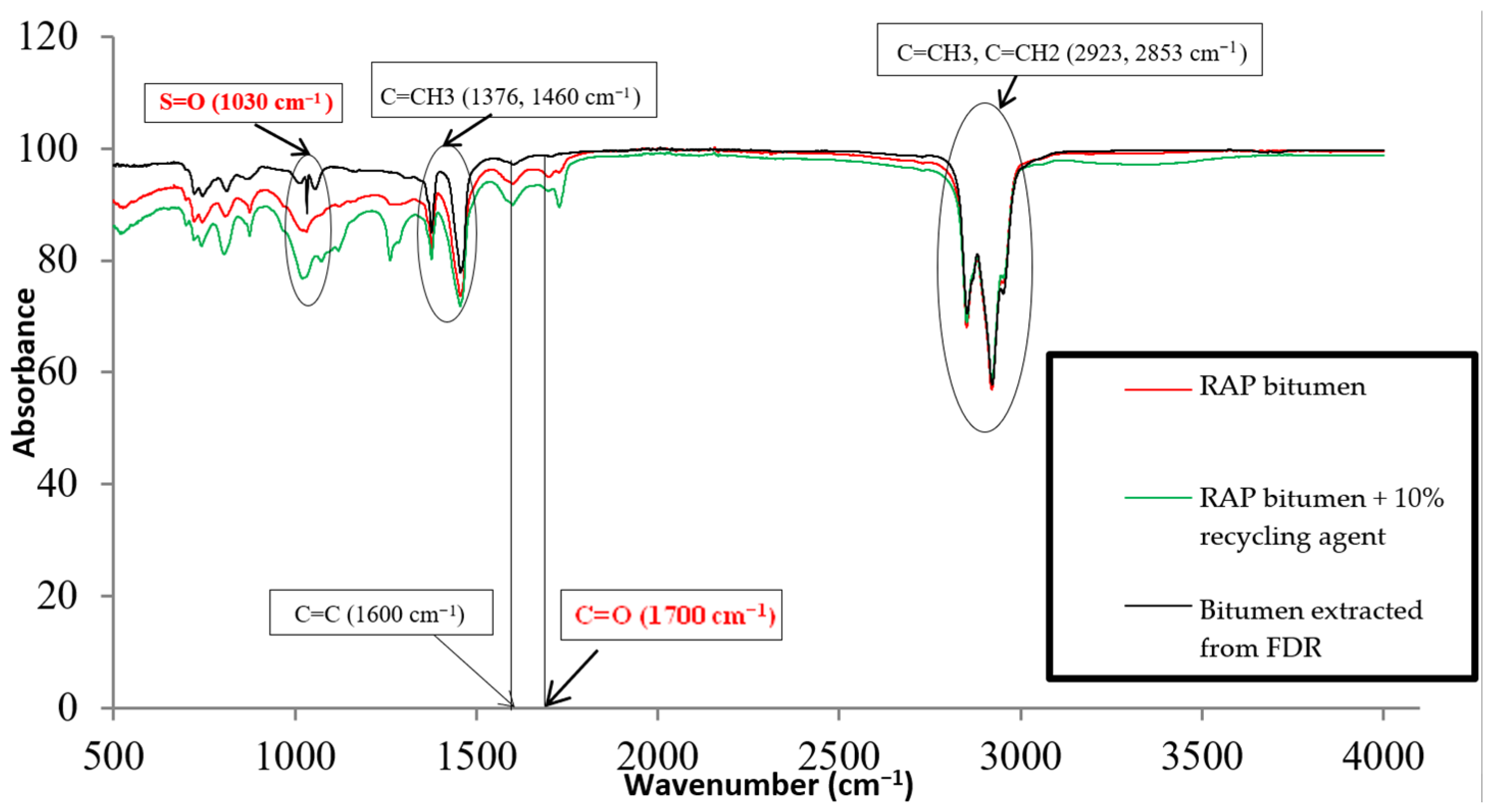 Infrastructures 11 00097 g004