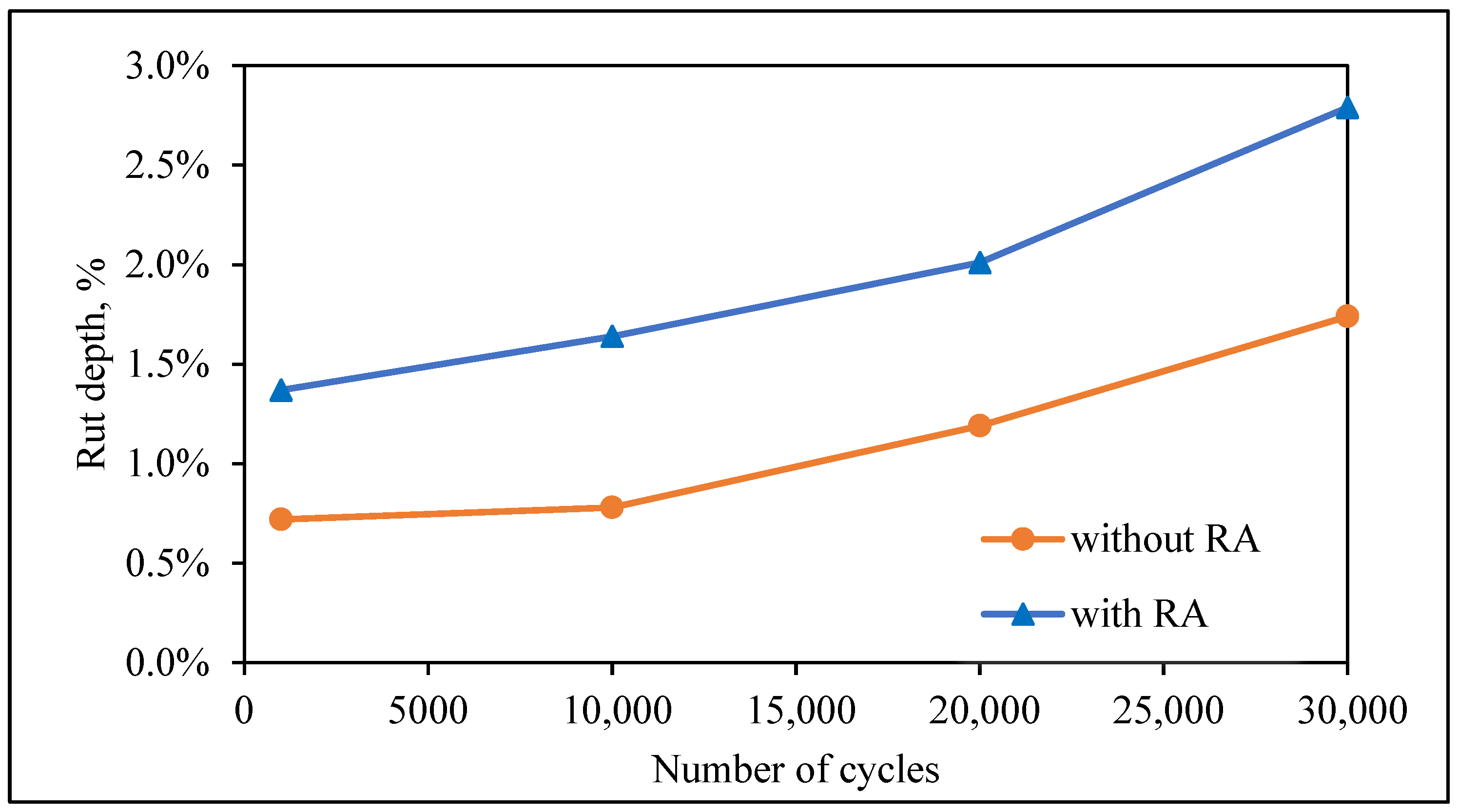 Infrastructures 11 00097 g005