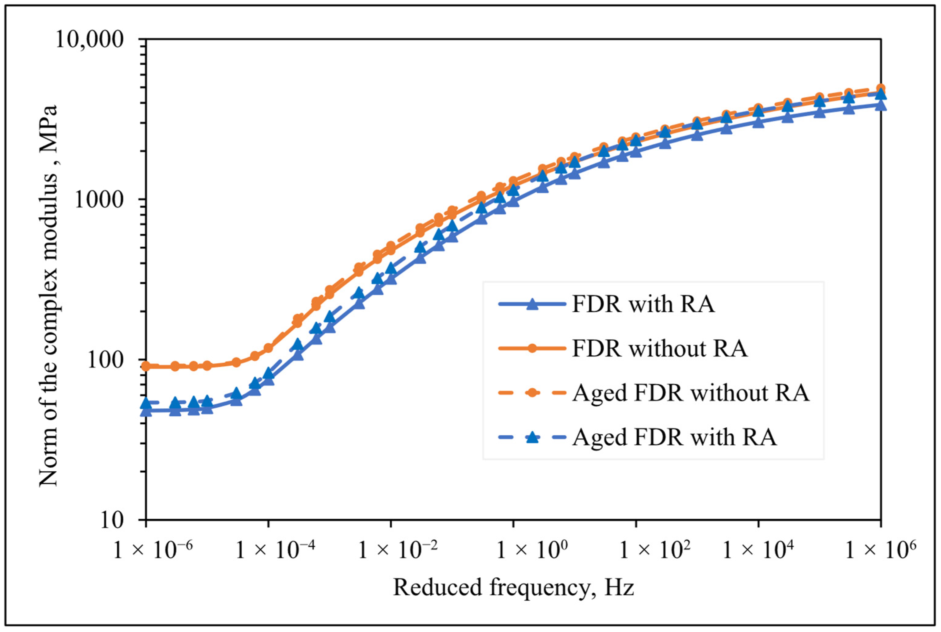 Infrastructures 11 00097 g007
