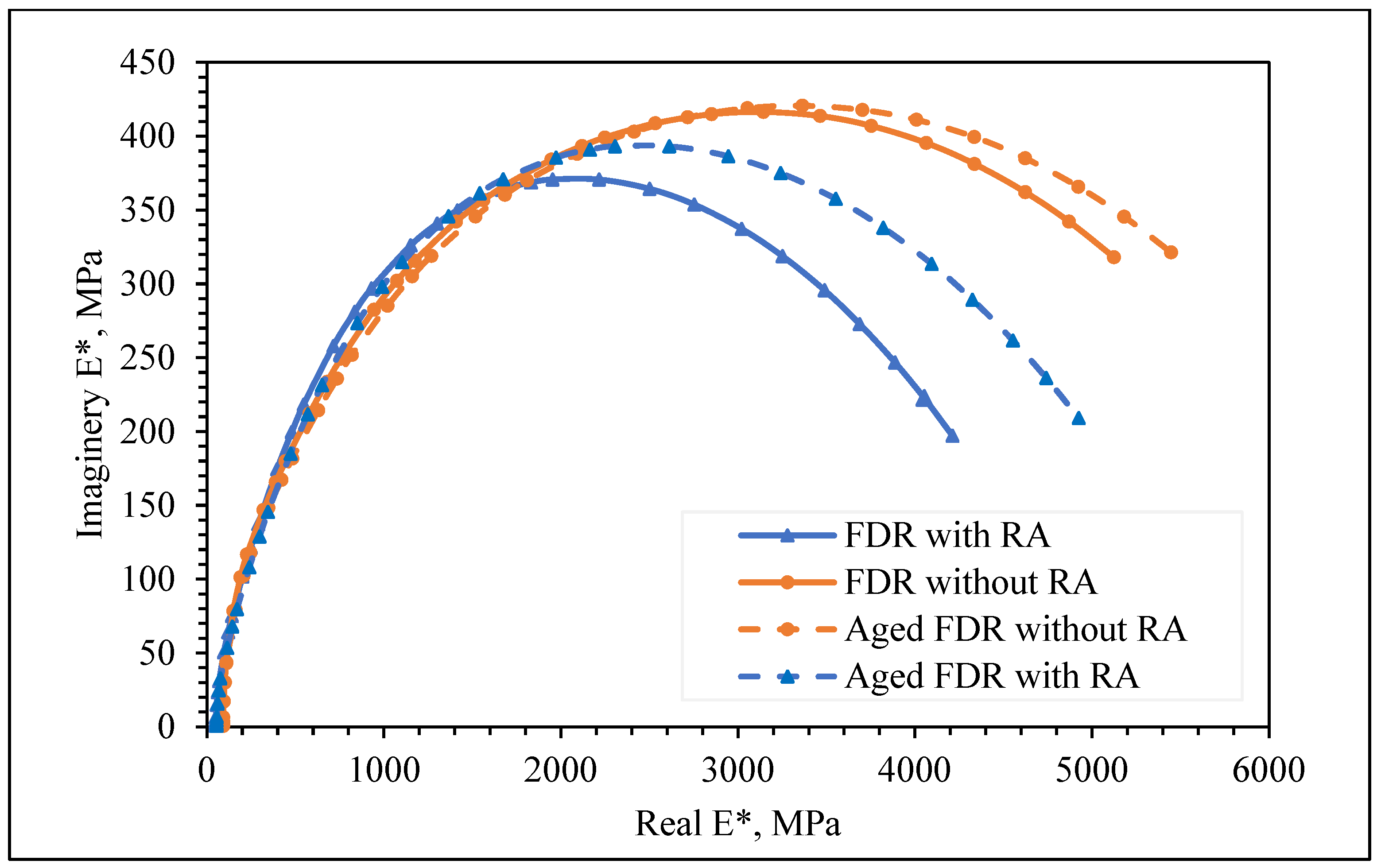 Infrastructures 11 00097 g008