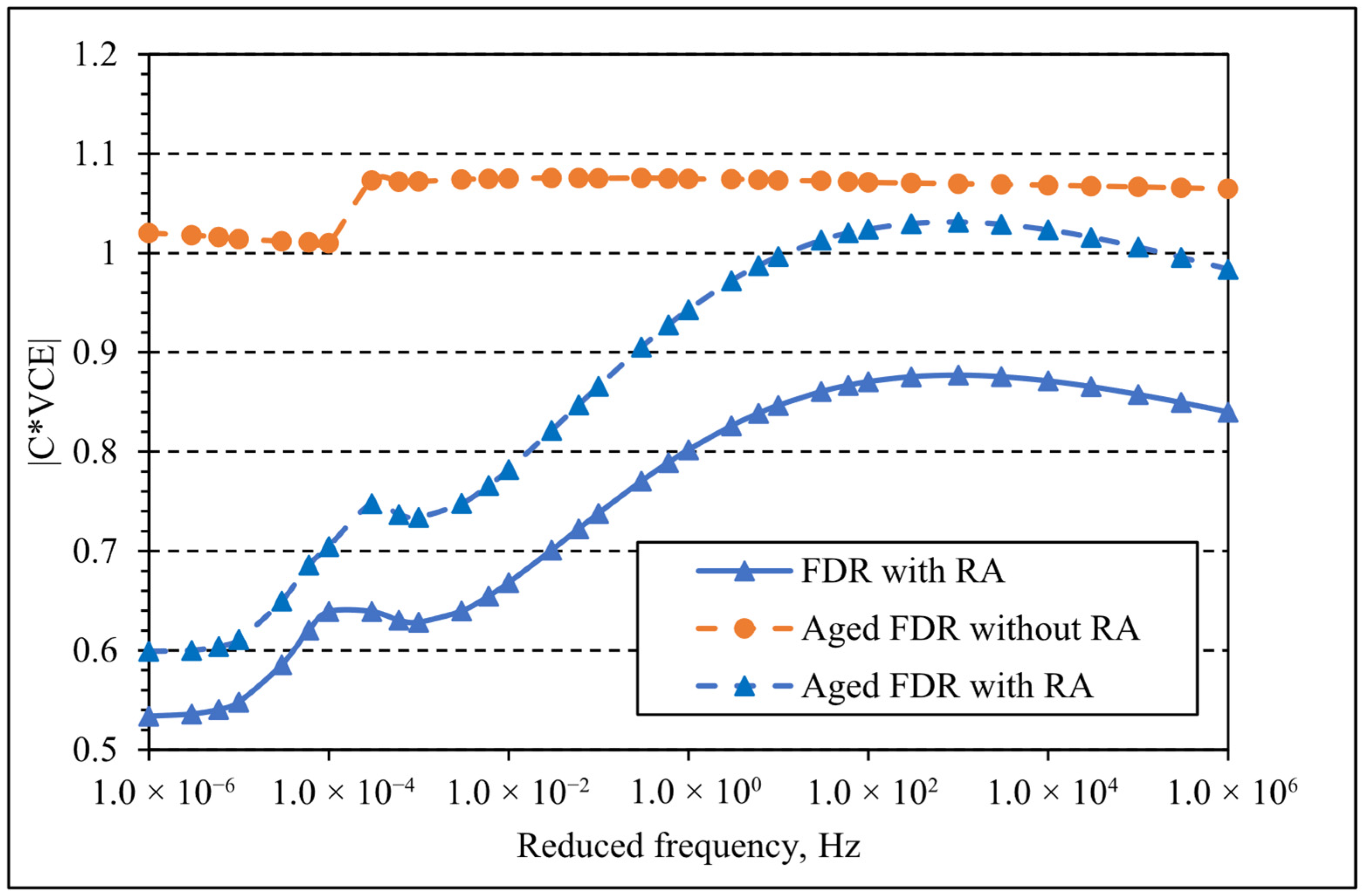 Infrastructures 11 00097 g009