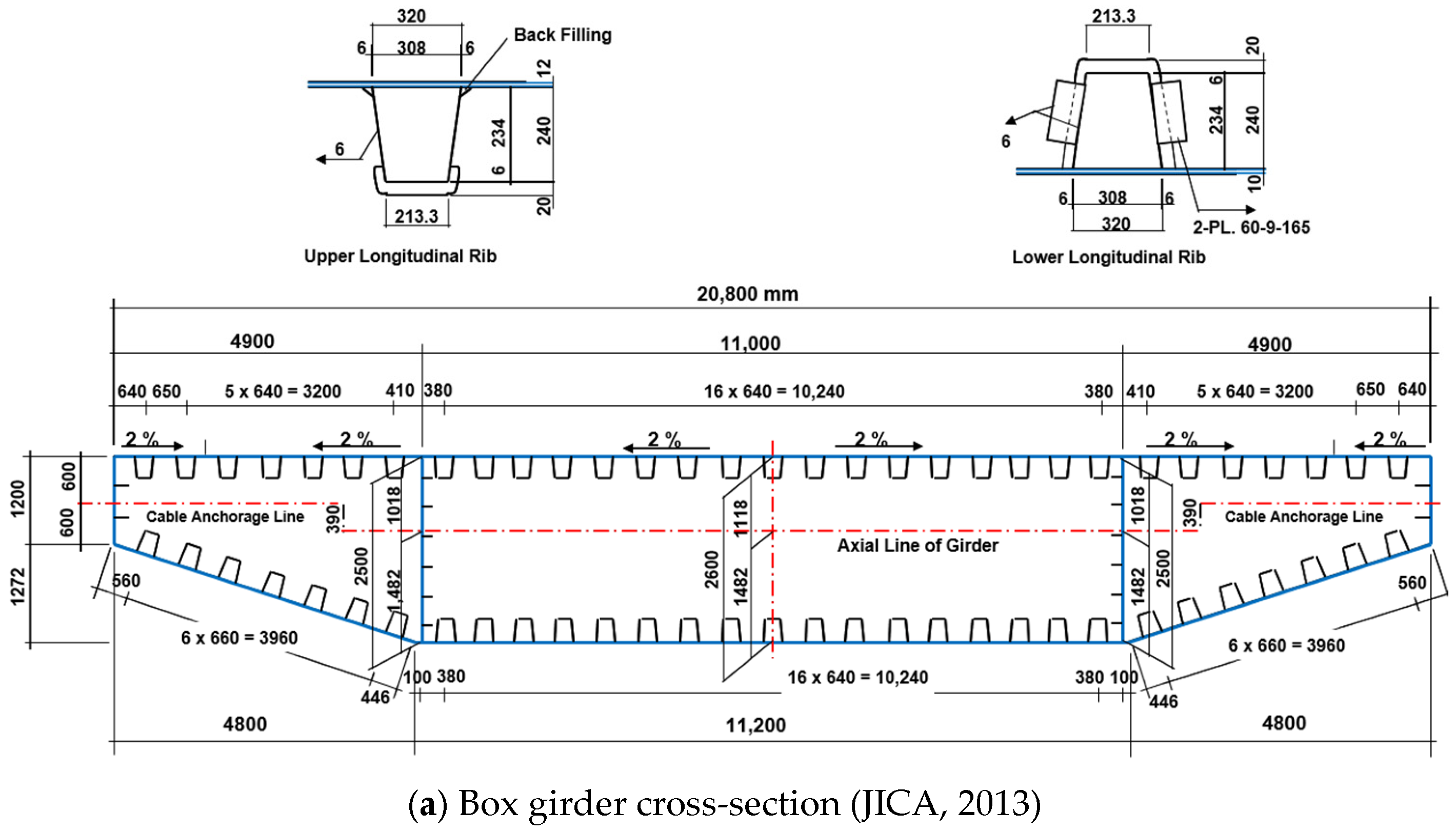 Infrastructures 11 00112 g002a