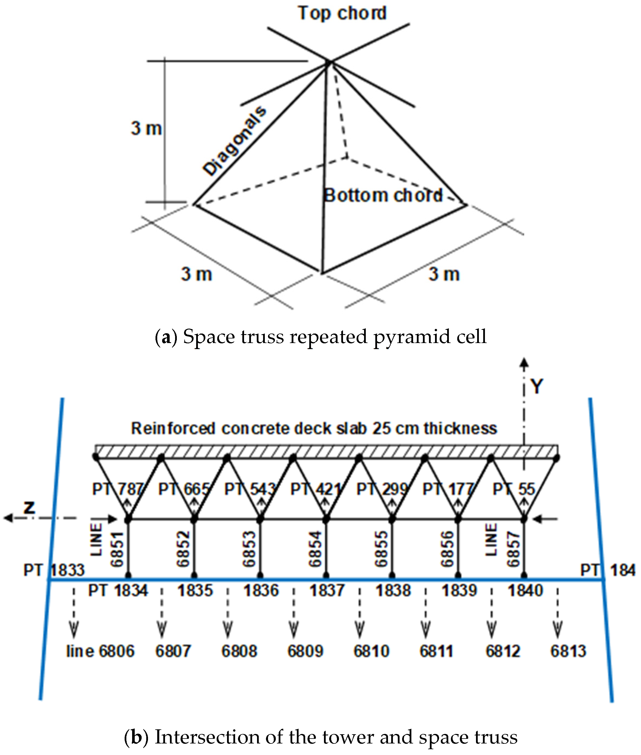 Infrastructures 11 00112 g003