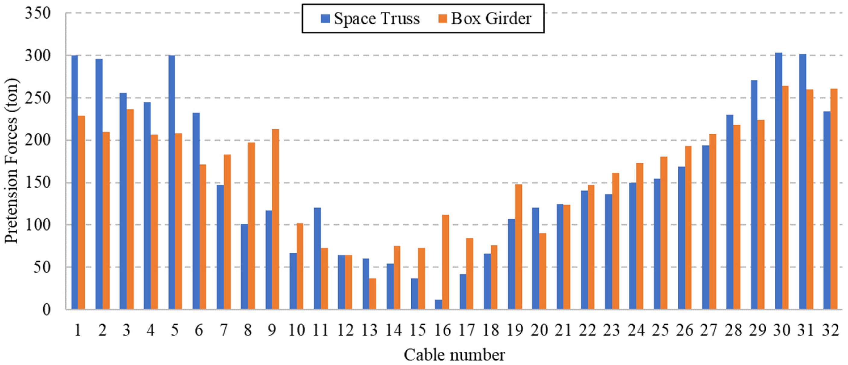 Infrastructures 11 00112 g004