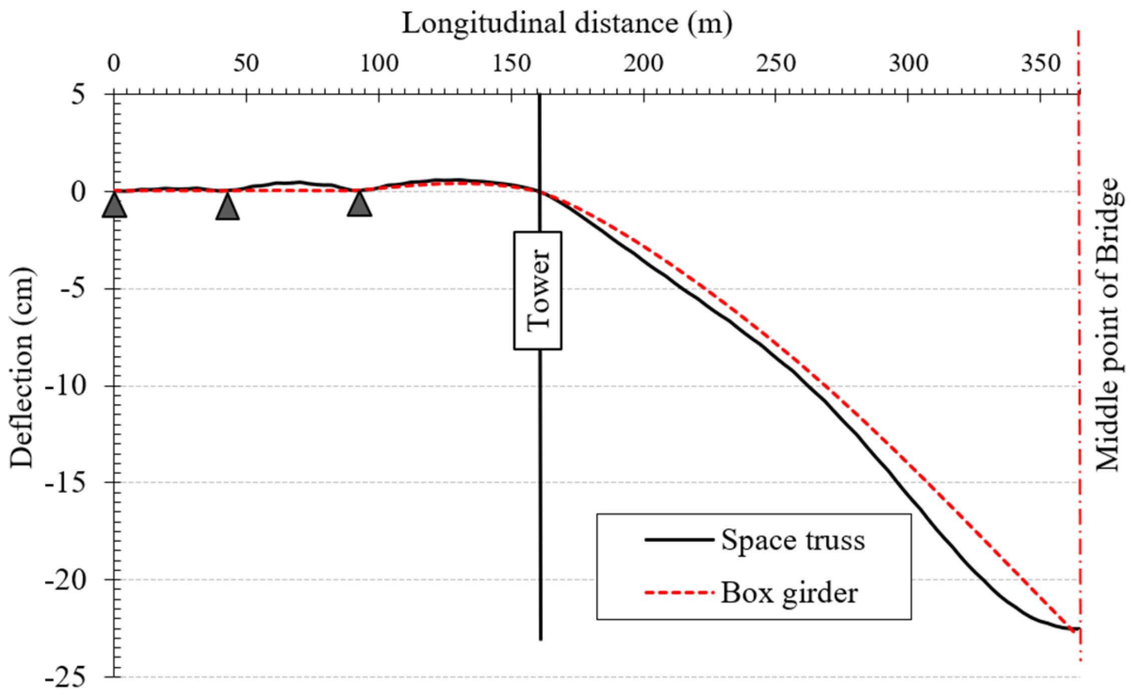 Infrastructures 11 00112 g005