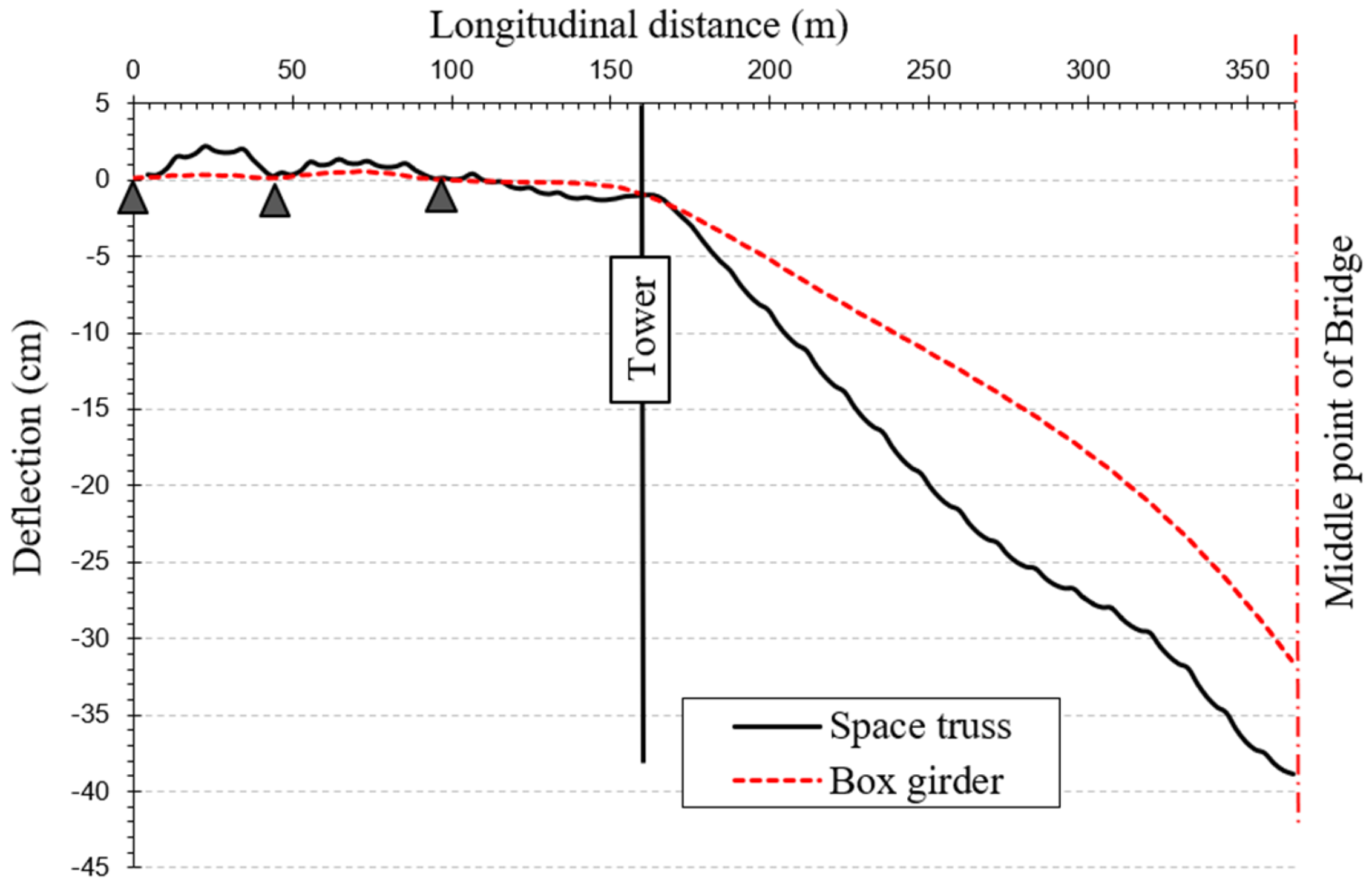 Infrastructures 11 00112 g006