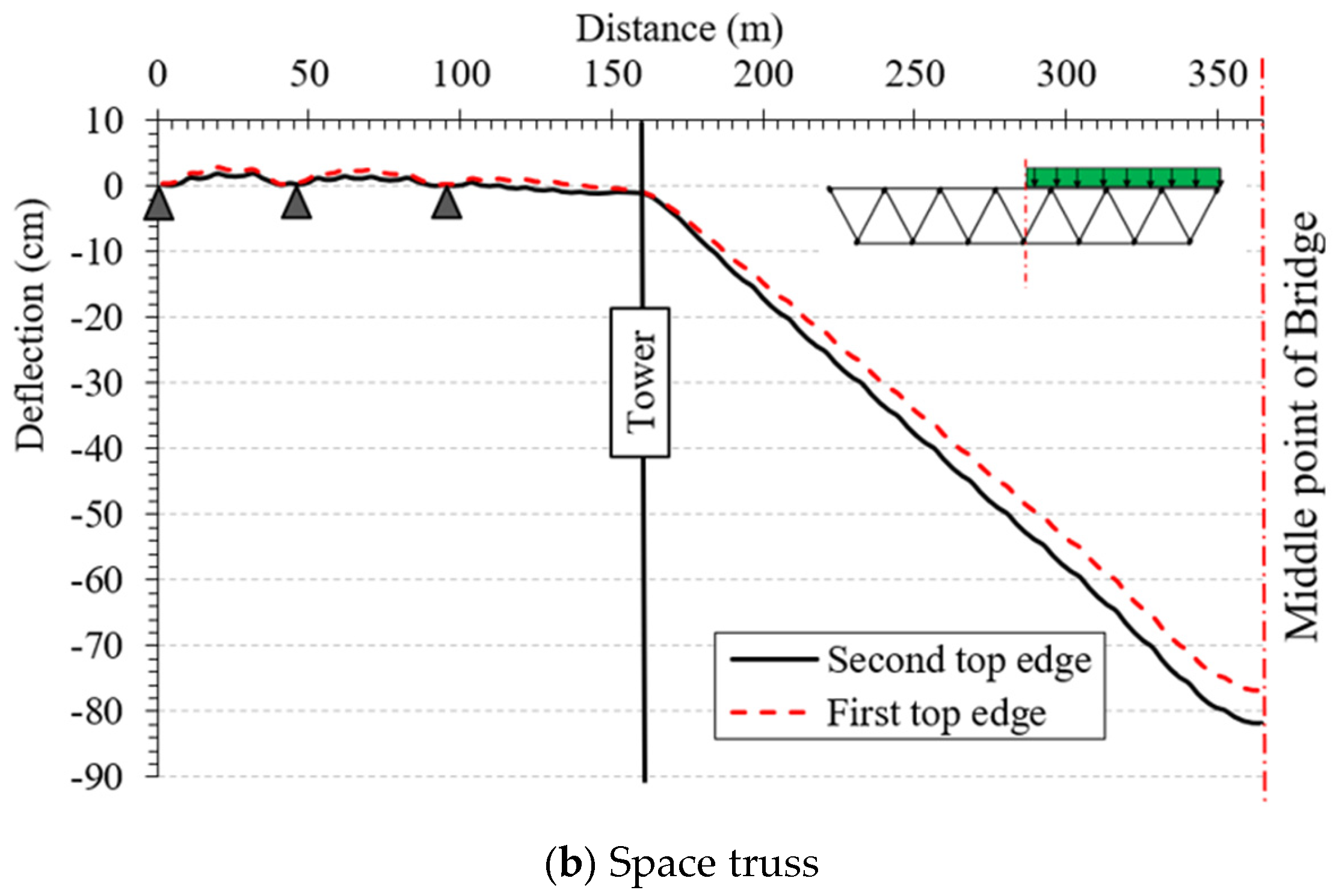Infrastructures 11 00112 g008b