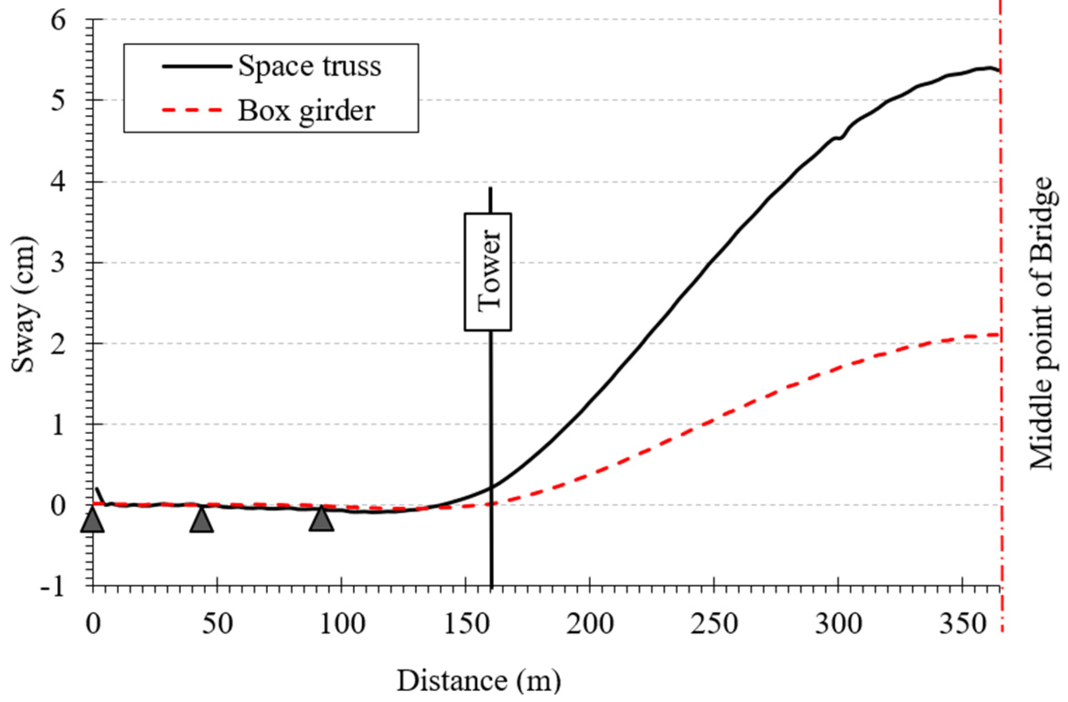 Infrastructures 11 00112 g009