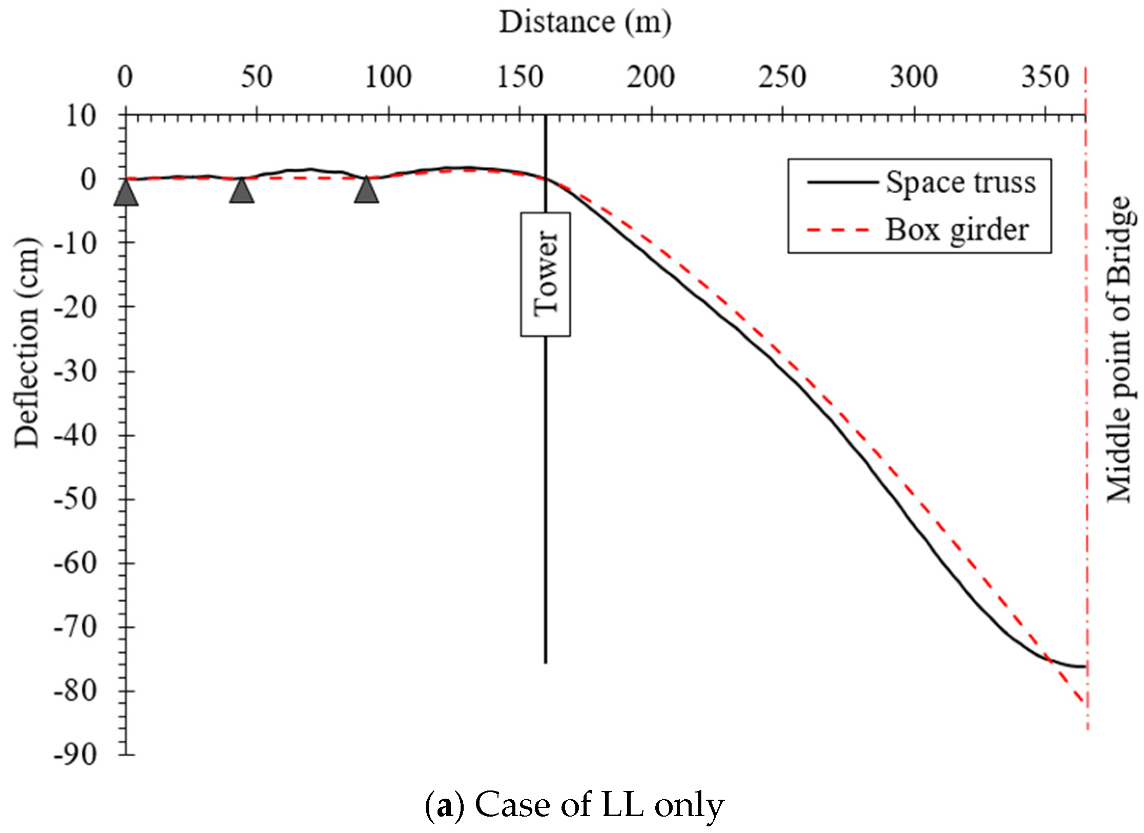 Infrastructures 11 00112 g010a