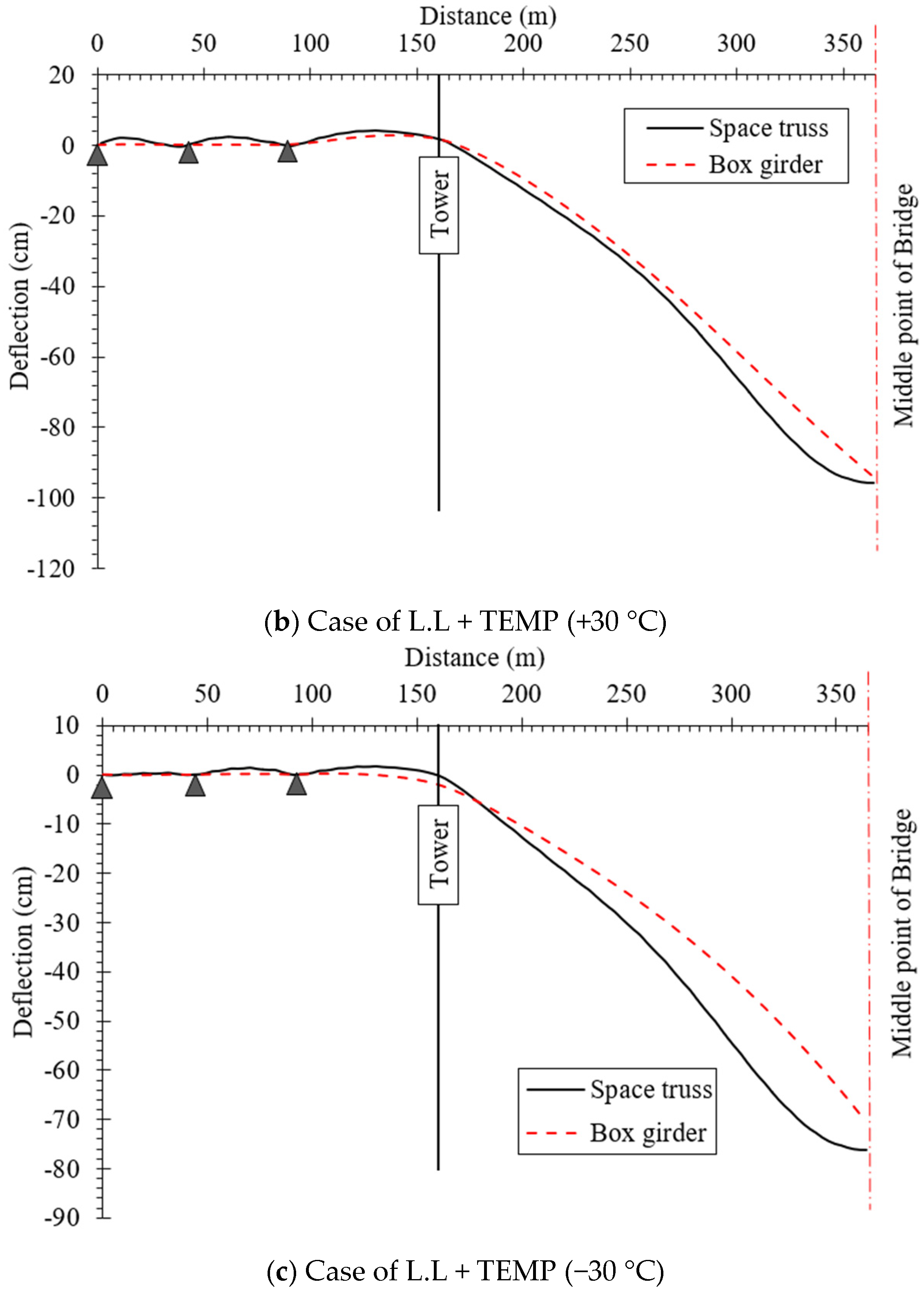 Infrastructures 11 00112 g010b