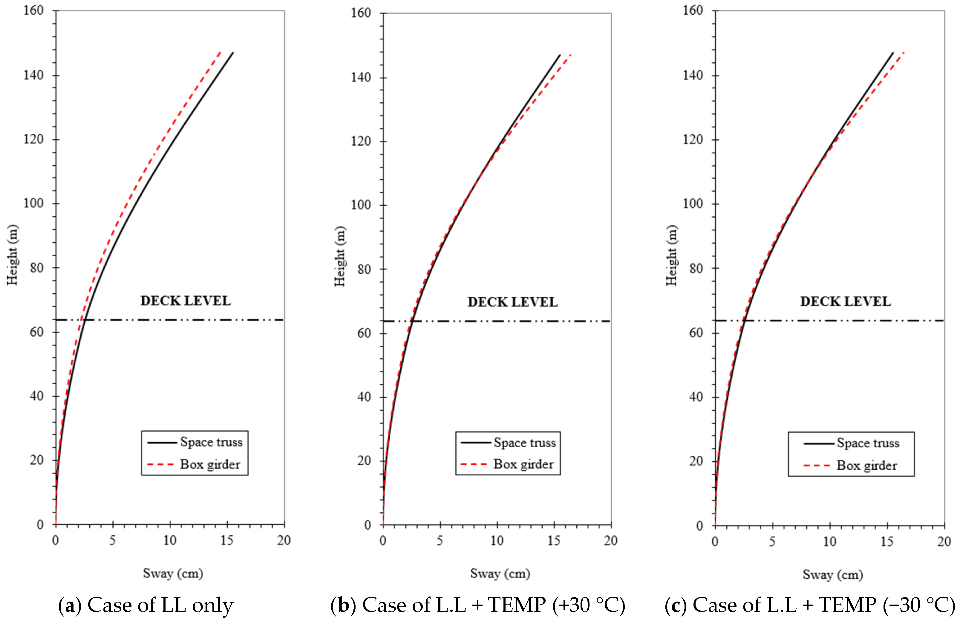 Infrastructures 11 00112 g011