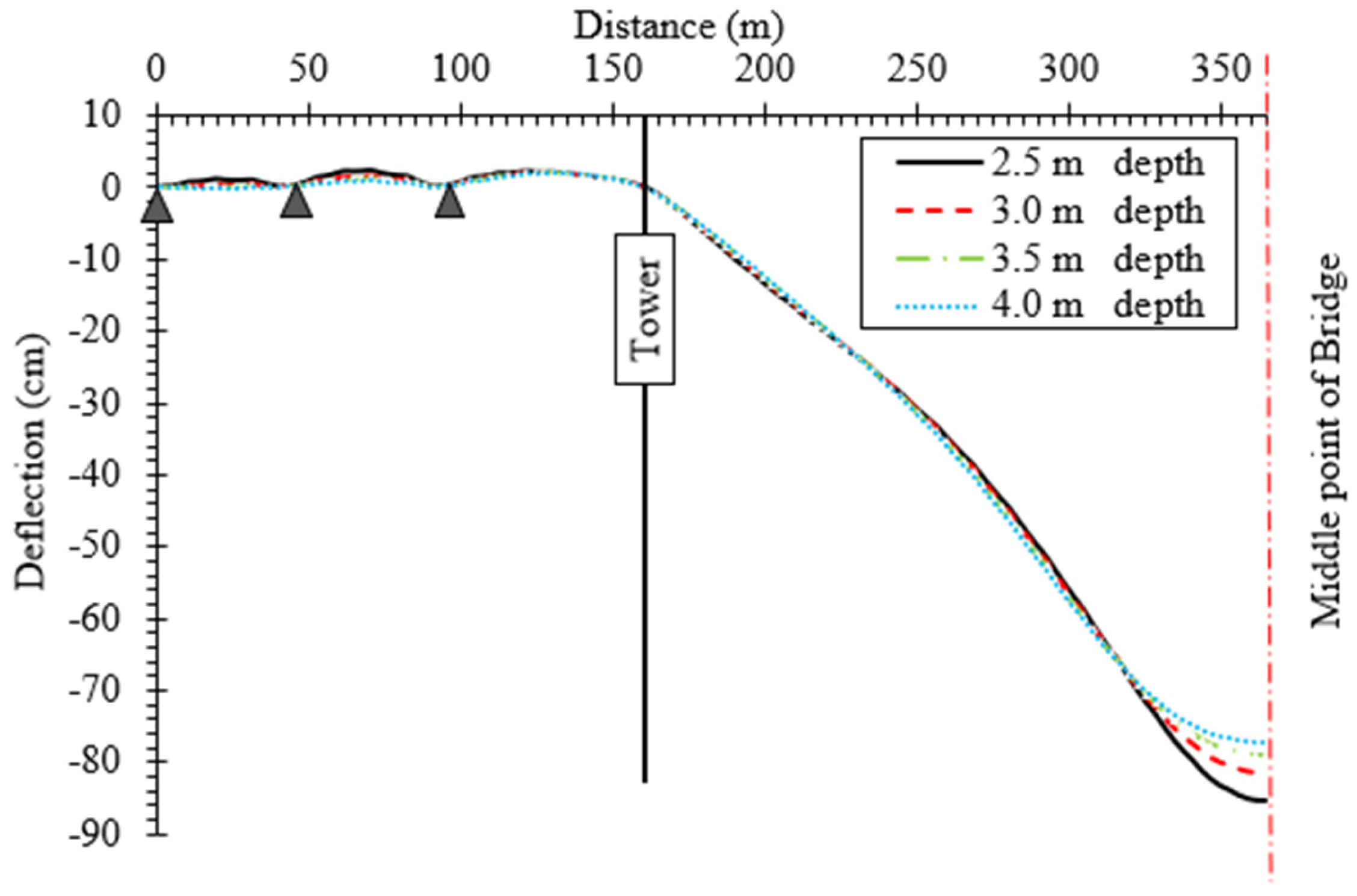 Infrastructures 11 00112 g012