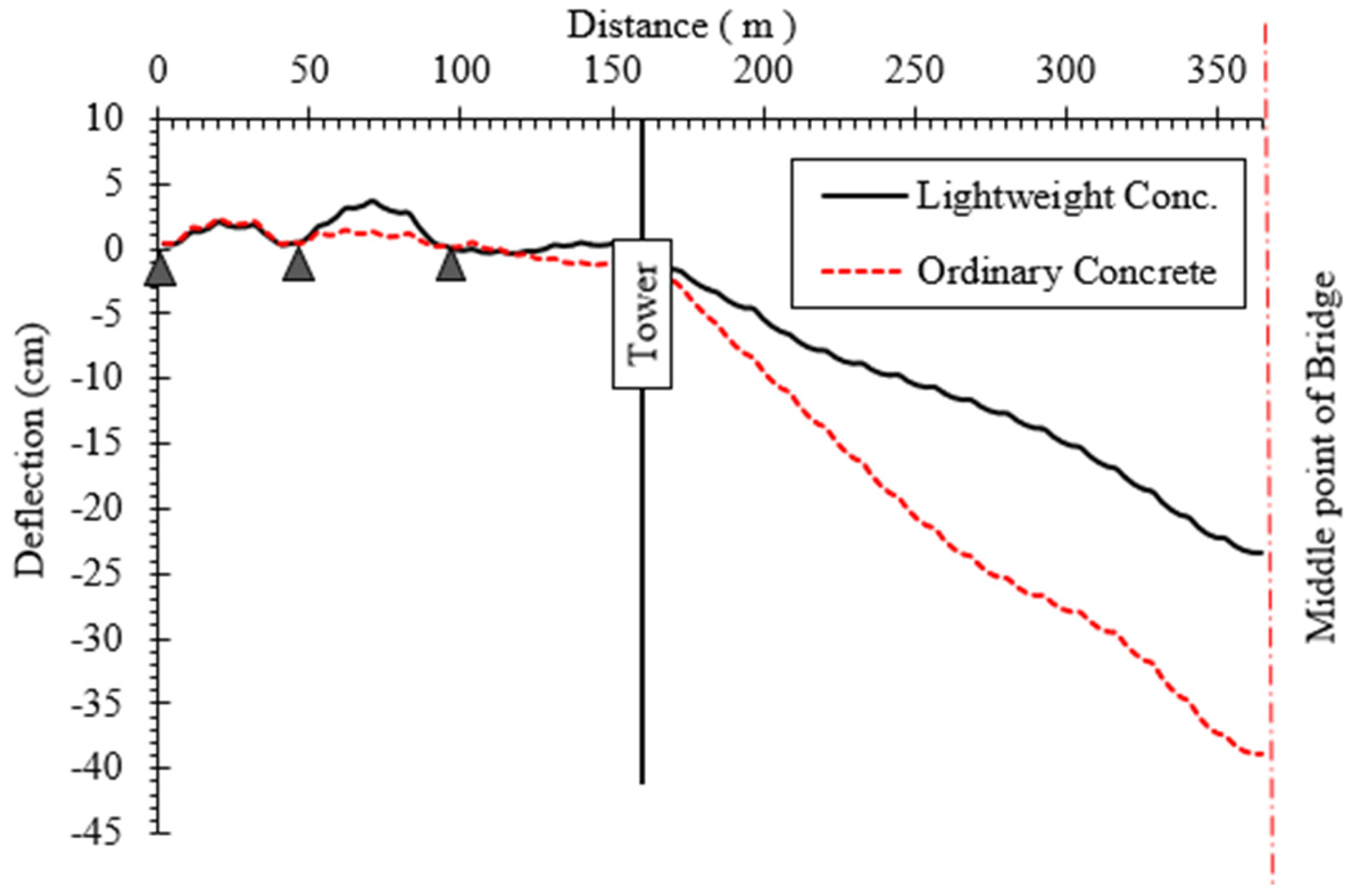 Infrastructures 11 00112 g013