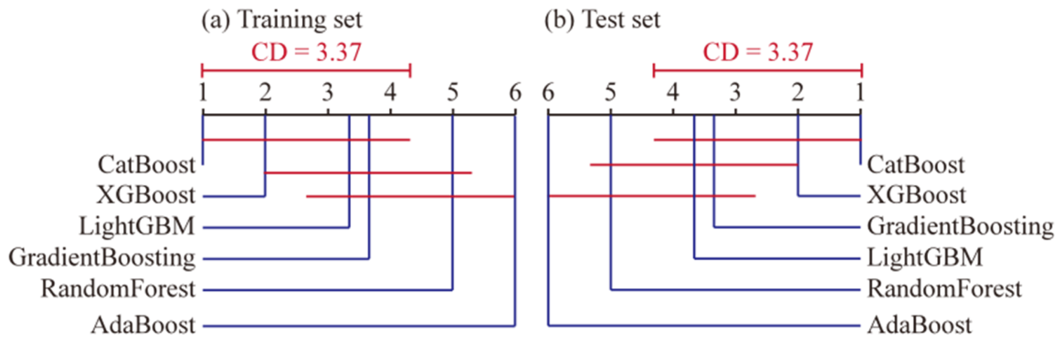 Infrastructures 11 00183 g009 Infrastructures 11 00183 g009