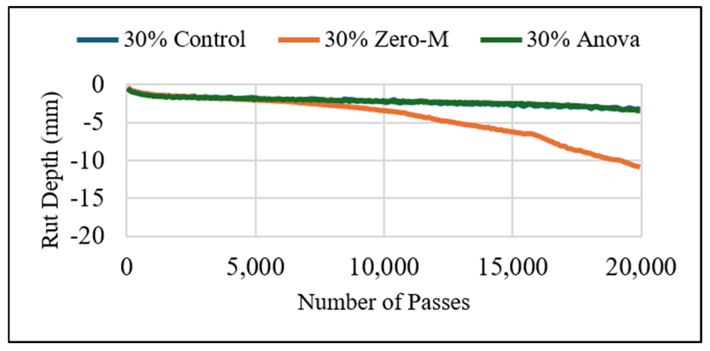 Infrastructures 11 00233 g010 Infrastructures 11 00233 g010
