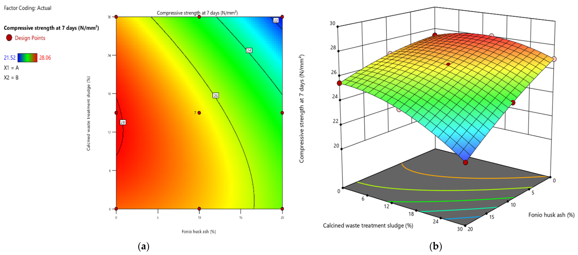 Optimization of Fonio Husk Ash and Calcined Waste Treatment Sludge for ...