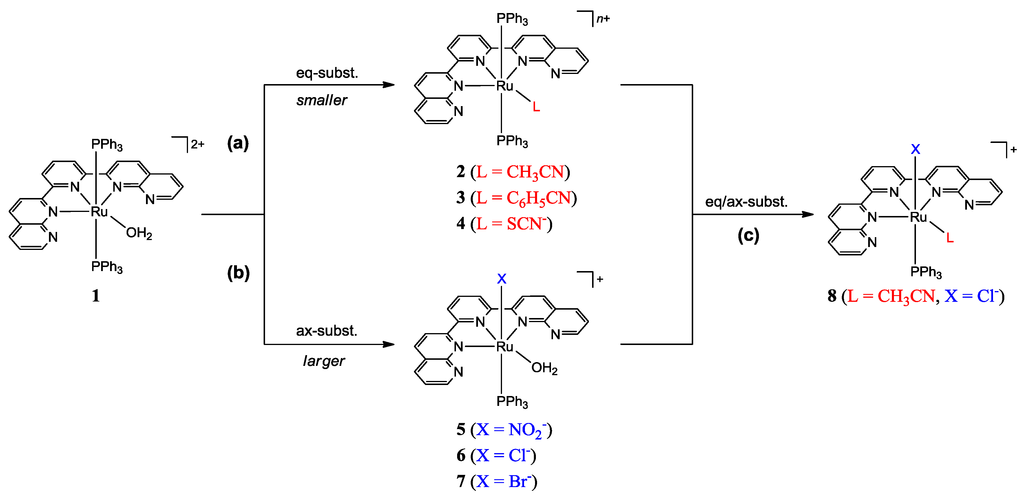 Inorganics 01 00032 g001 1024