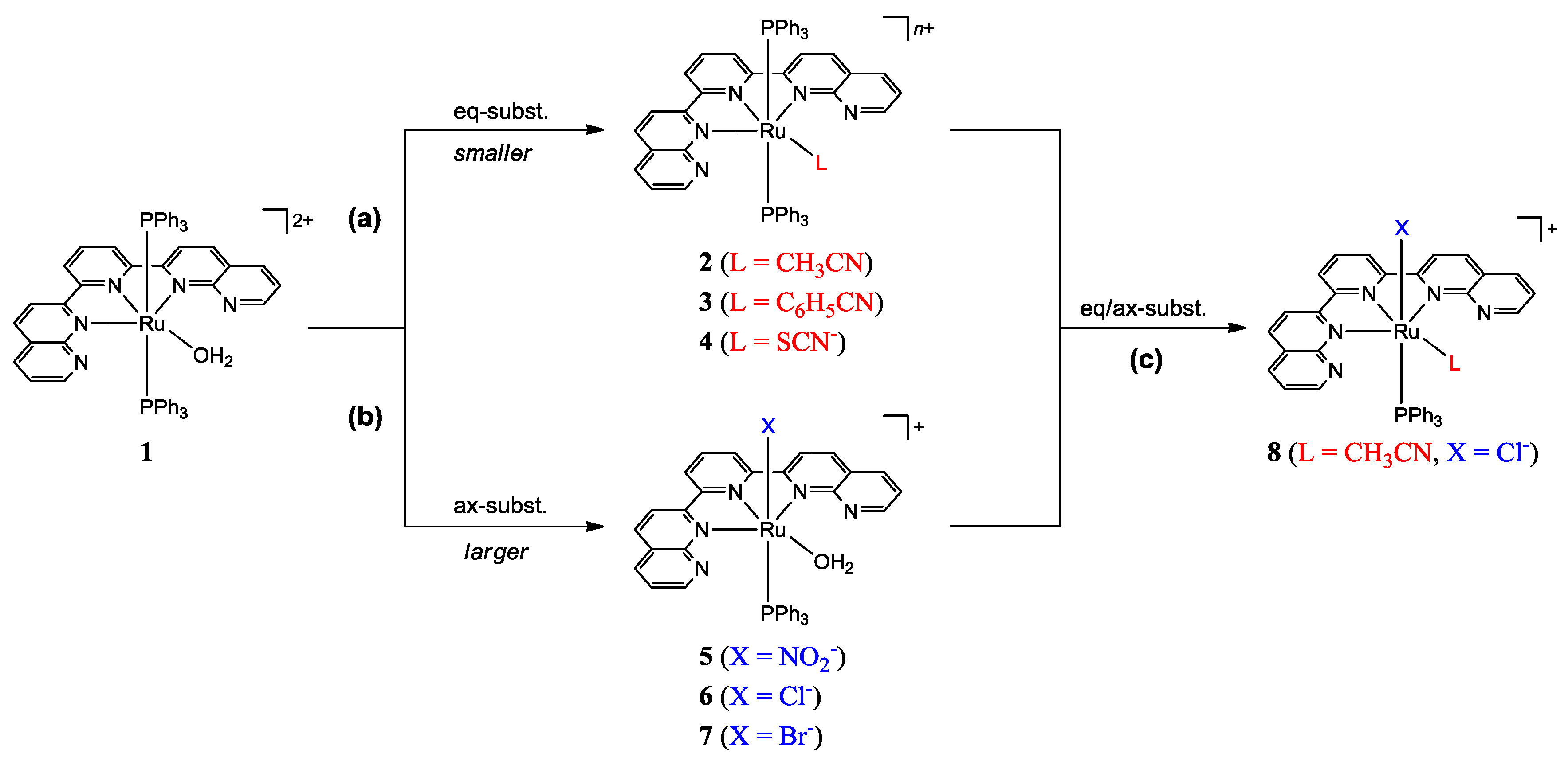 Inorganics 01 00032 g001