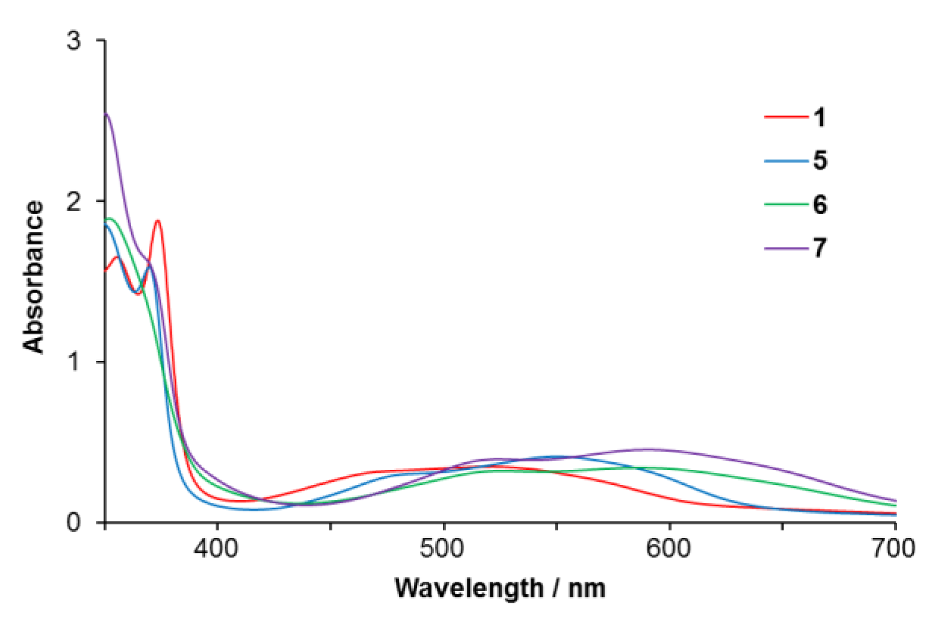 Inorganics 01 00032 g002