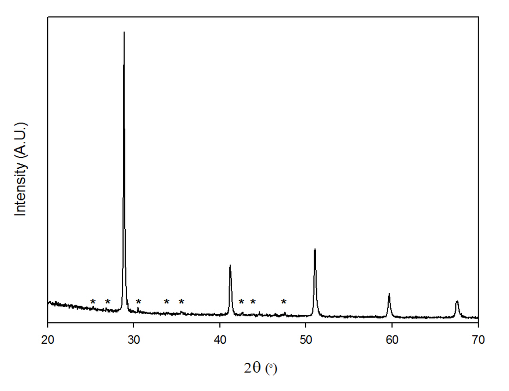 Inorganics 02 00016 g001 1024