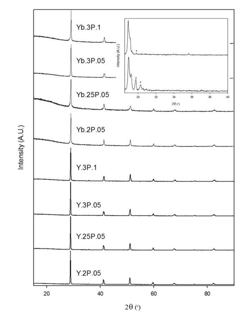 Inorganics 02 00016 g002 1024
