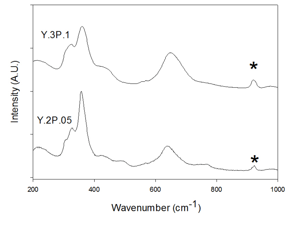 Inorganics 02 00016 g003 1024