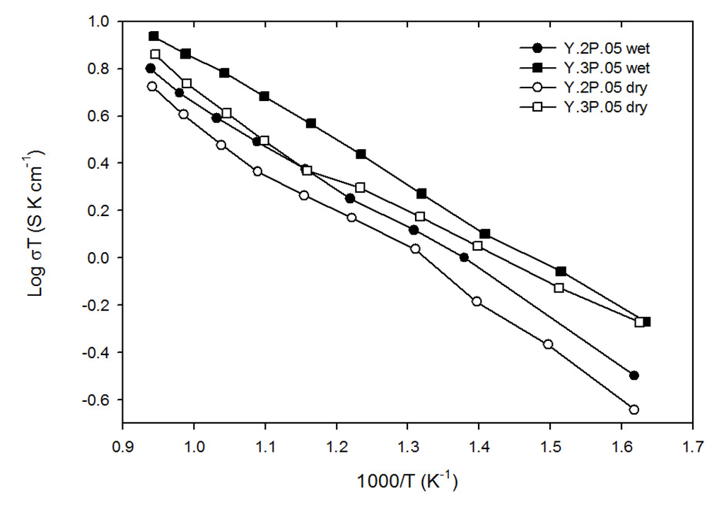 Inorganics 02 00016 g004 1024
