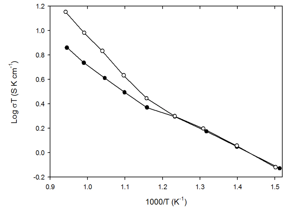 Inorganics 02 00016 g005 1024